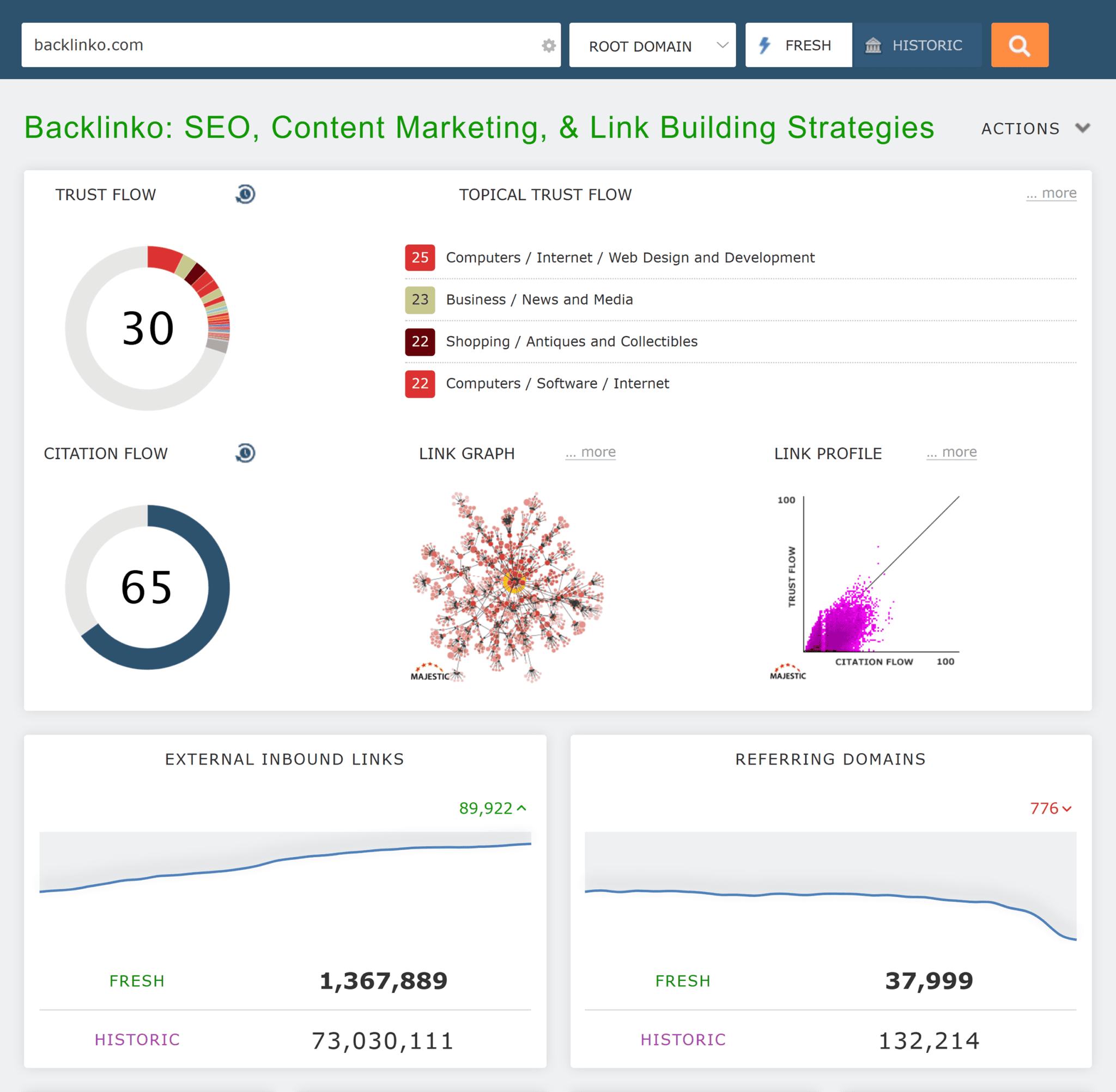 Majestic SEO Review: How Does This Link Building Tool Stack Up?