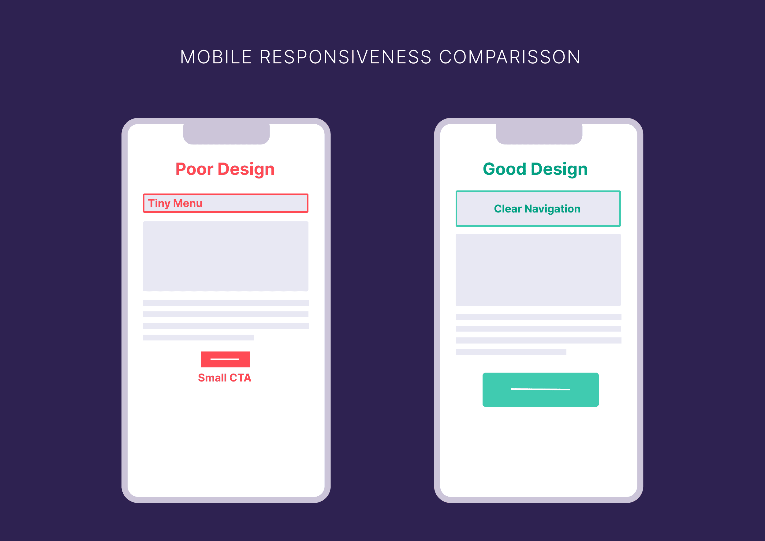 Mobile responsiveness comparison