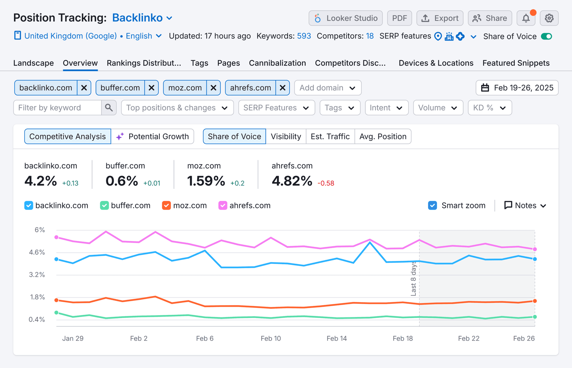 Semrush Coupon Code: 14-Day Free Trial Promo + 17% Off