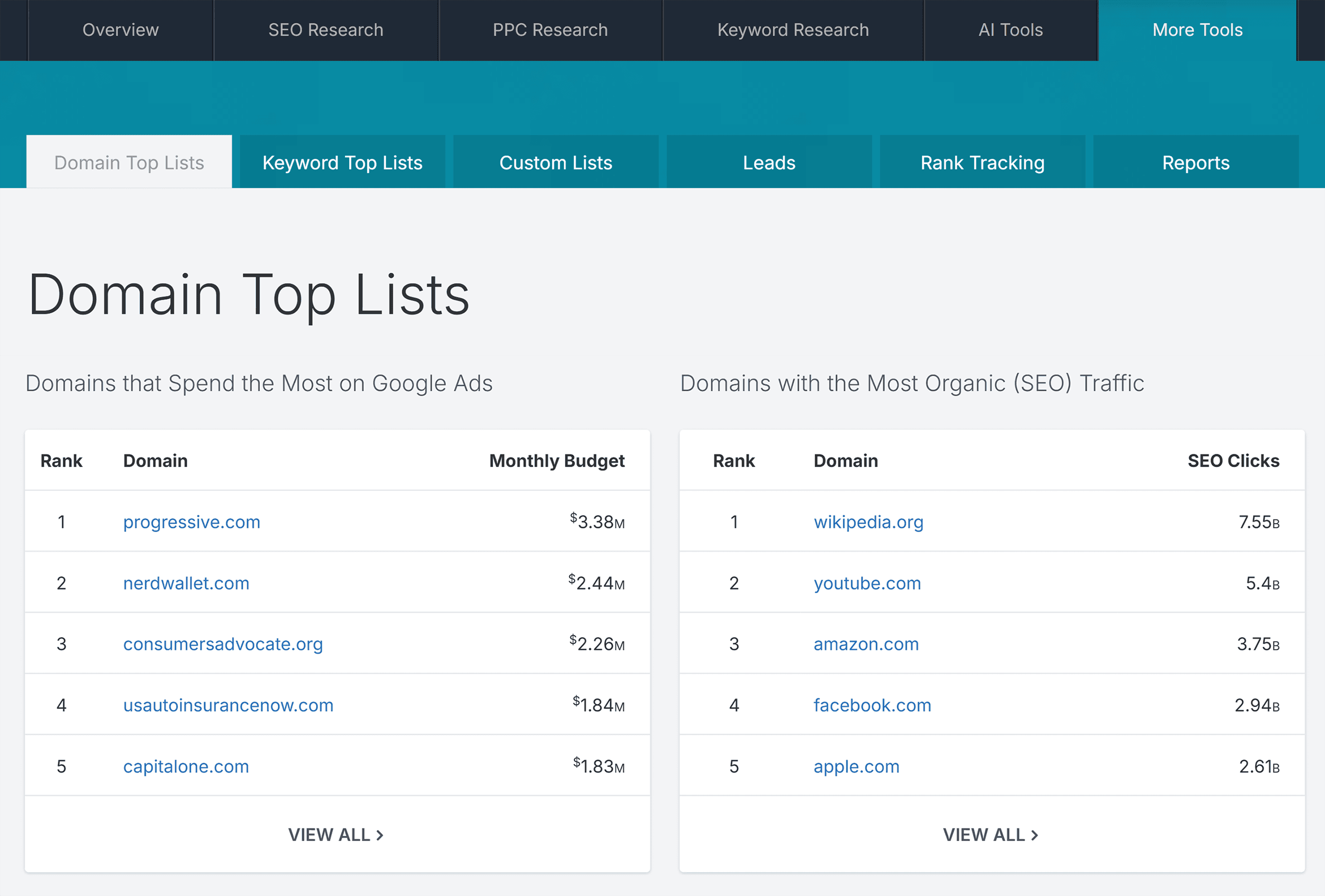 SpyFu – Domain Top Lists