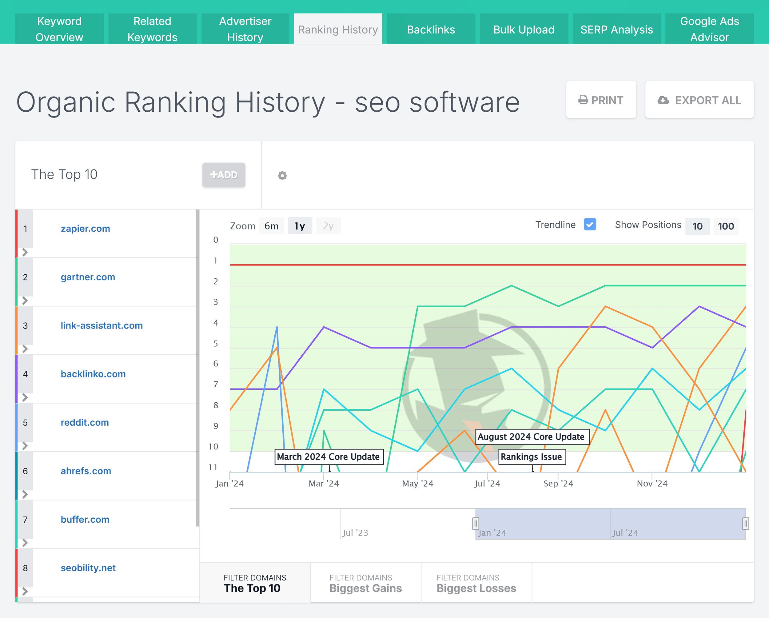 SpyFu – Keyword Overview – Ranking history