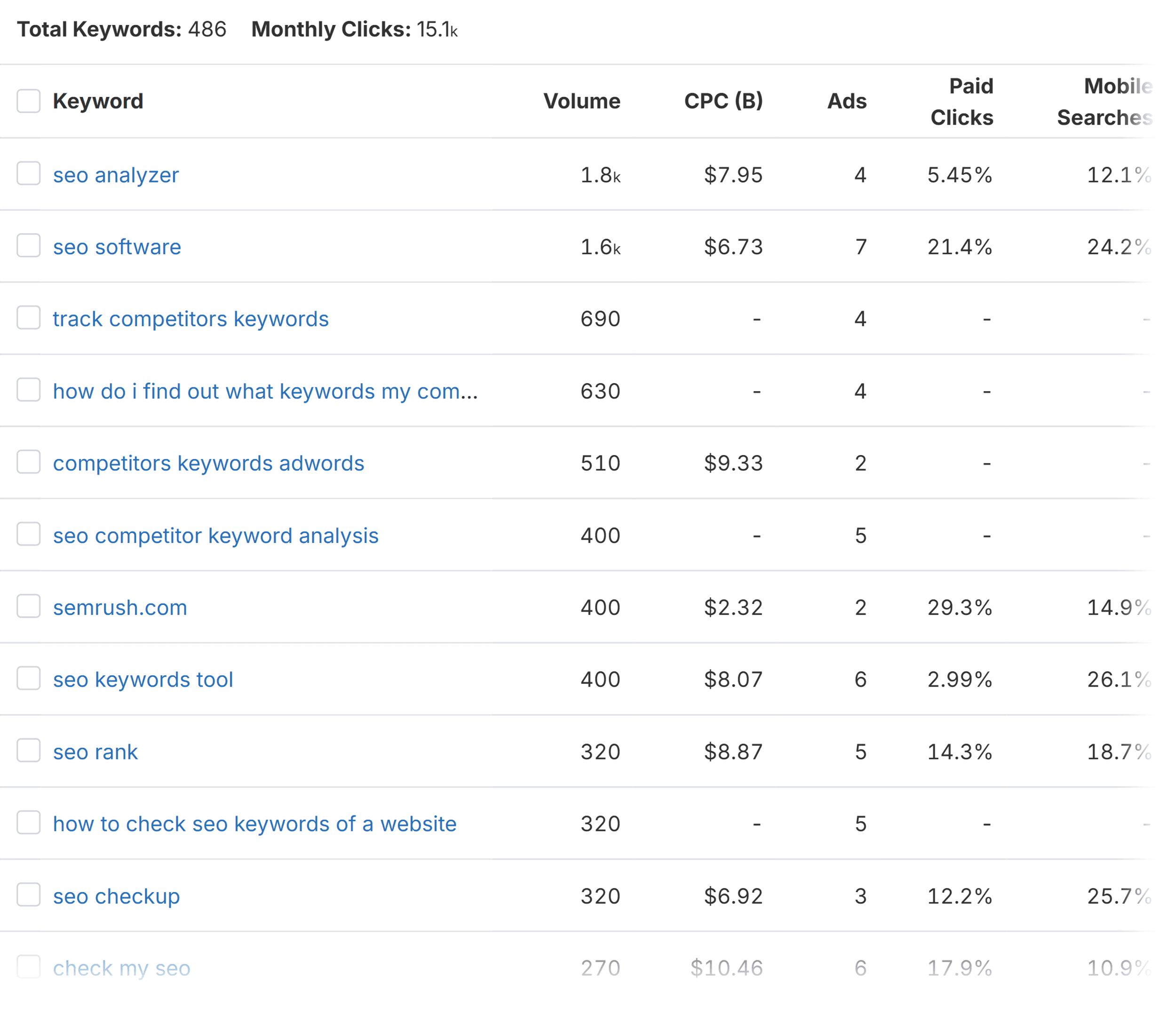 SpyFu – PPC – Consider buying