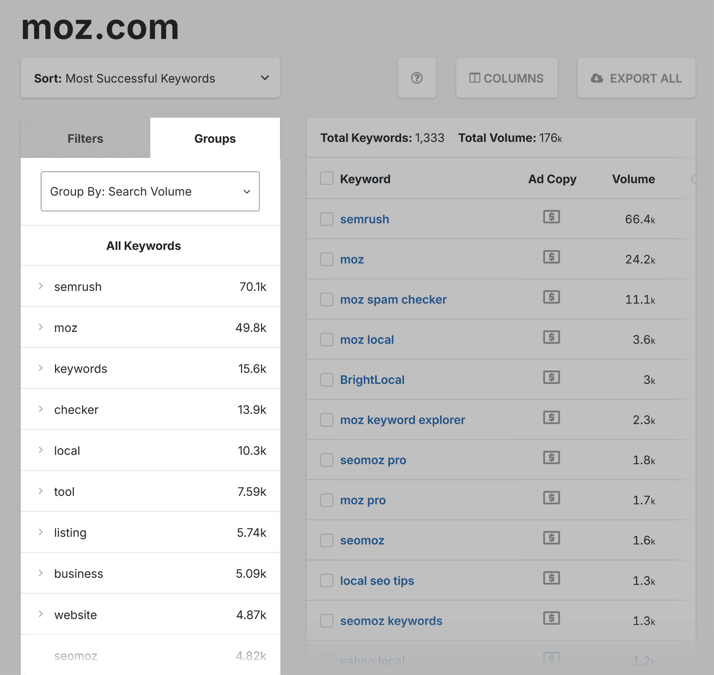 SpyFu – PPC – Keywords groups