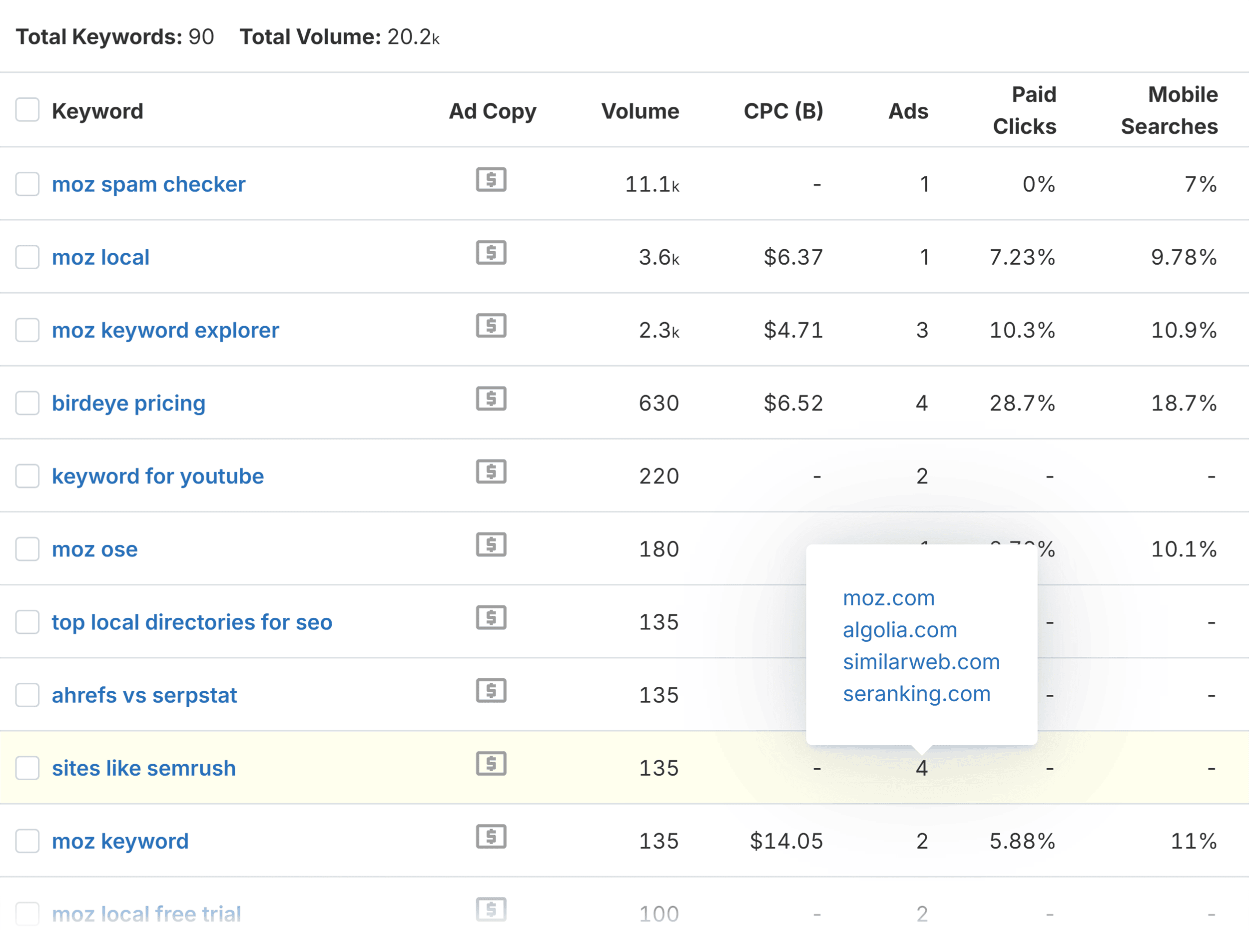 SpyFu – PPC Research – Ads column