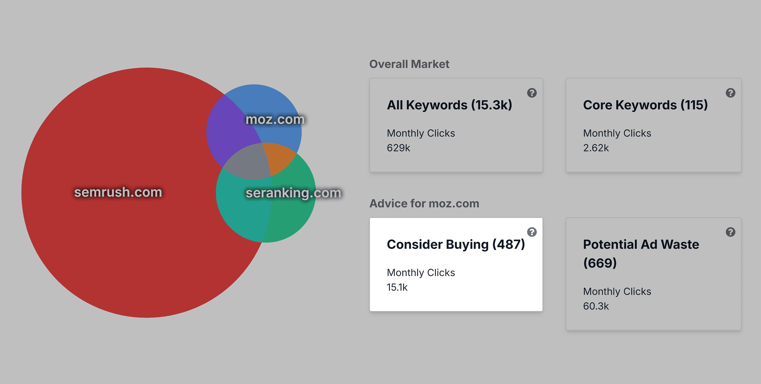 SpyFu – PPC Research – Kombat