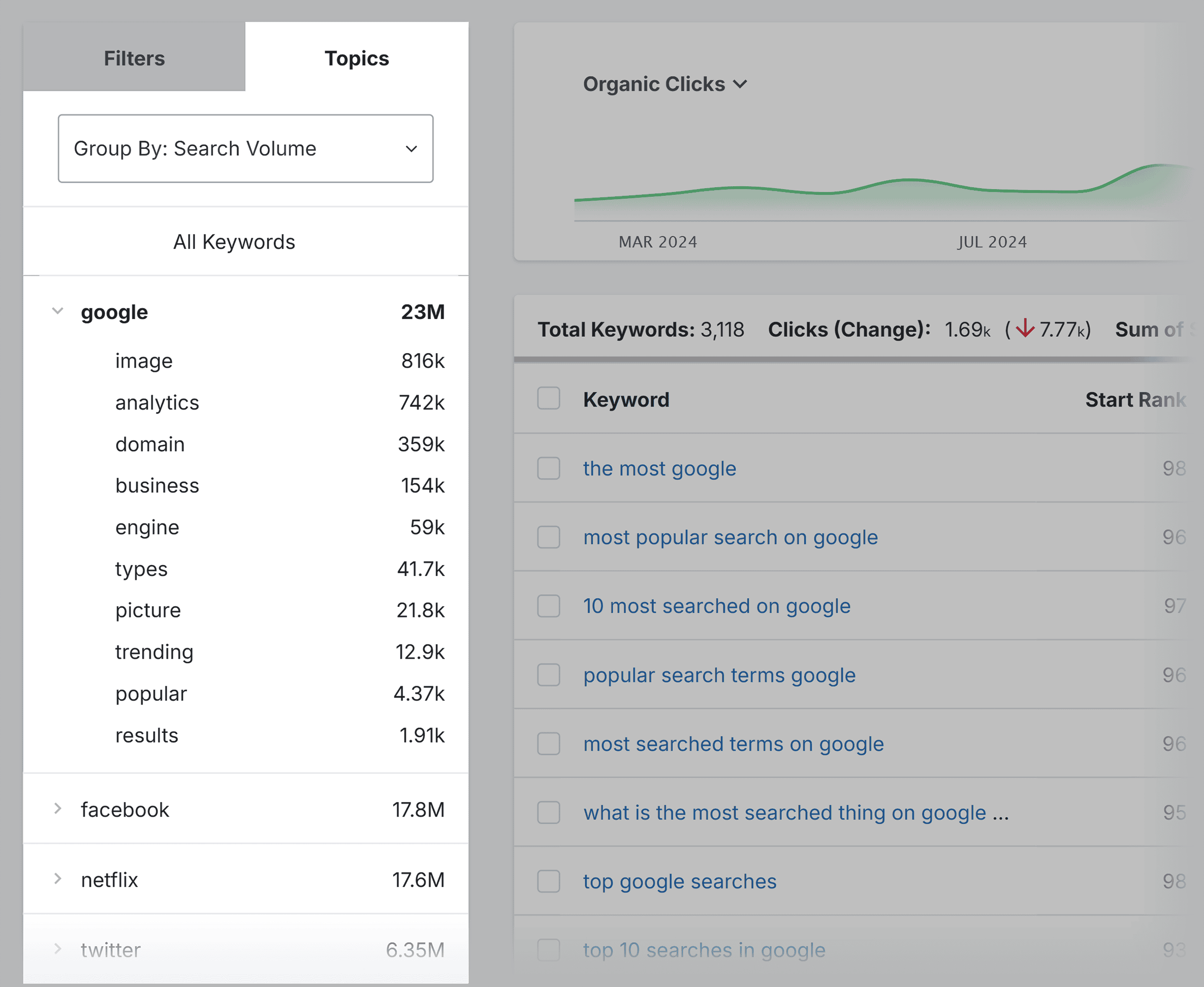 SpyFu – Ranking history – Topics