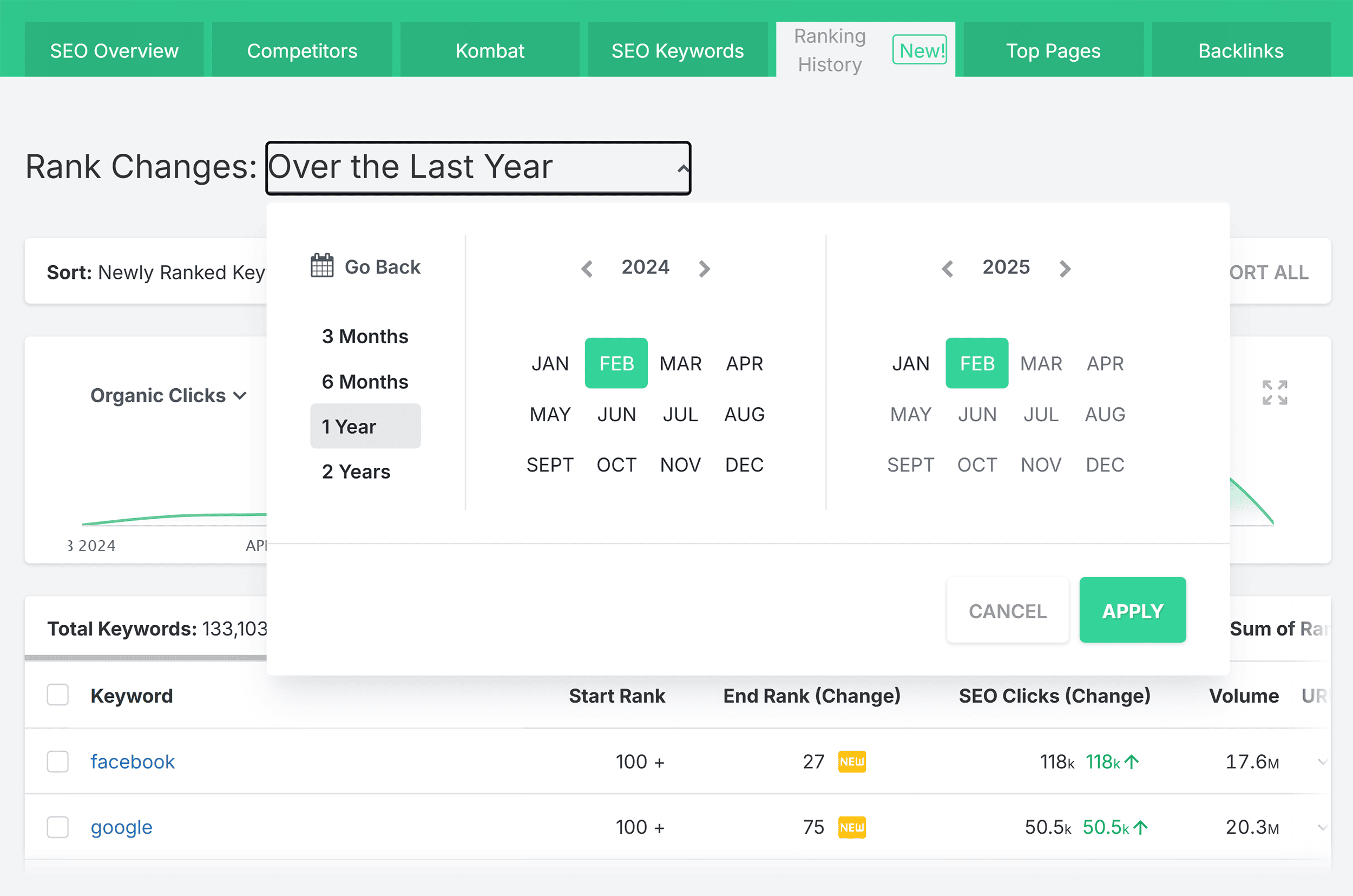 SpyFu – Ranking history