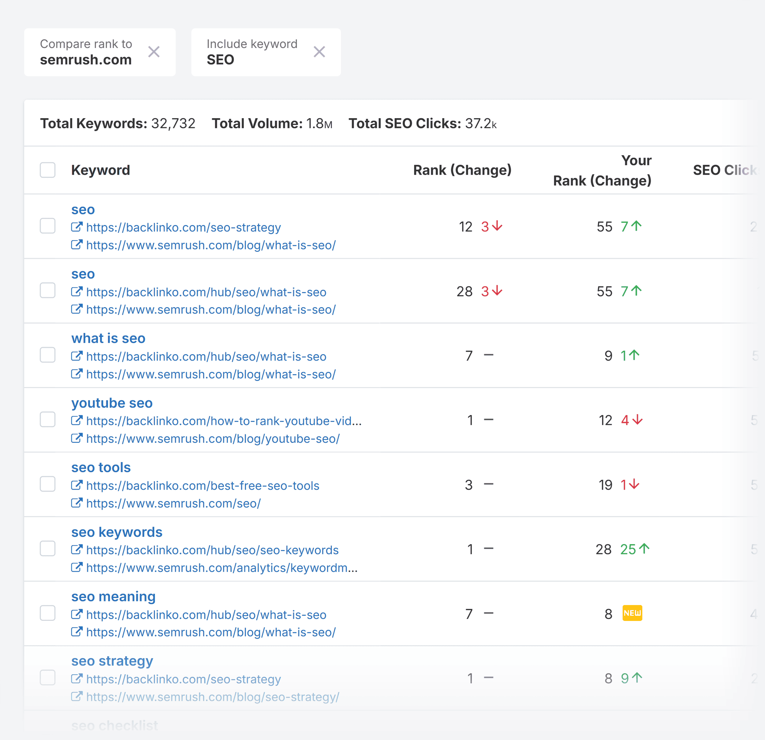 SpyFu – SEO keywords – Filtered results