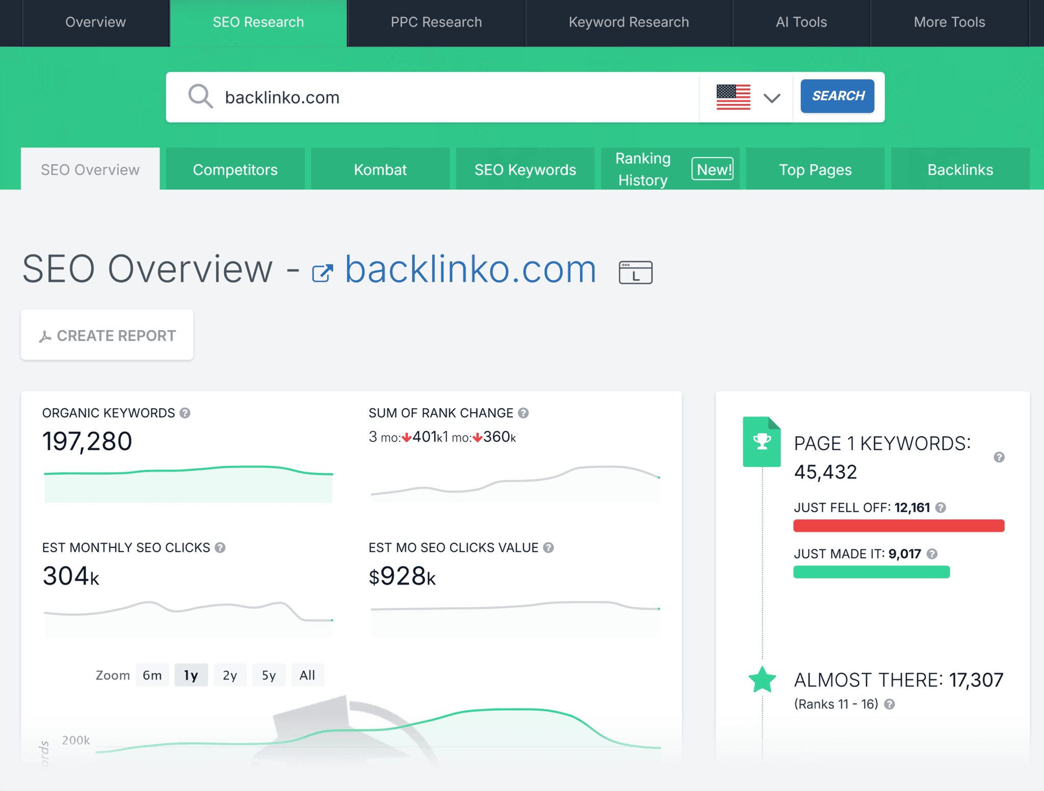SpyFu Guide: How to Get the Most Out of This SEO Tool
