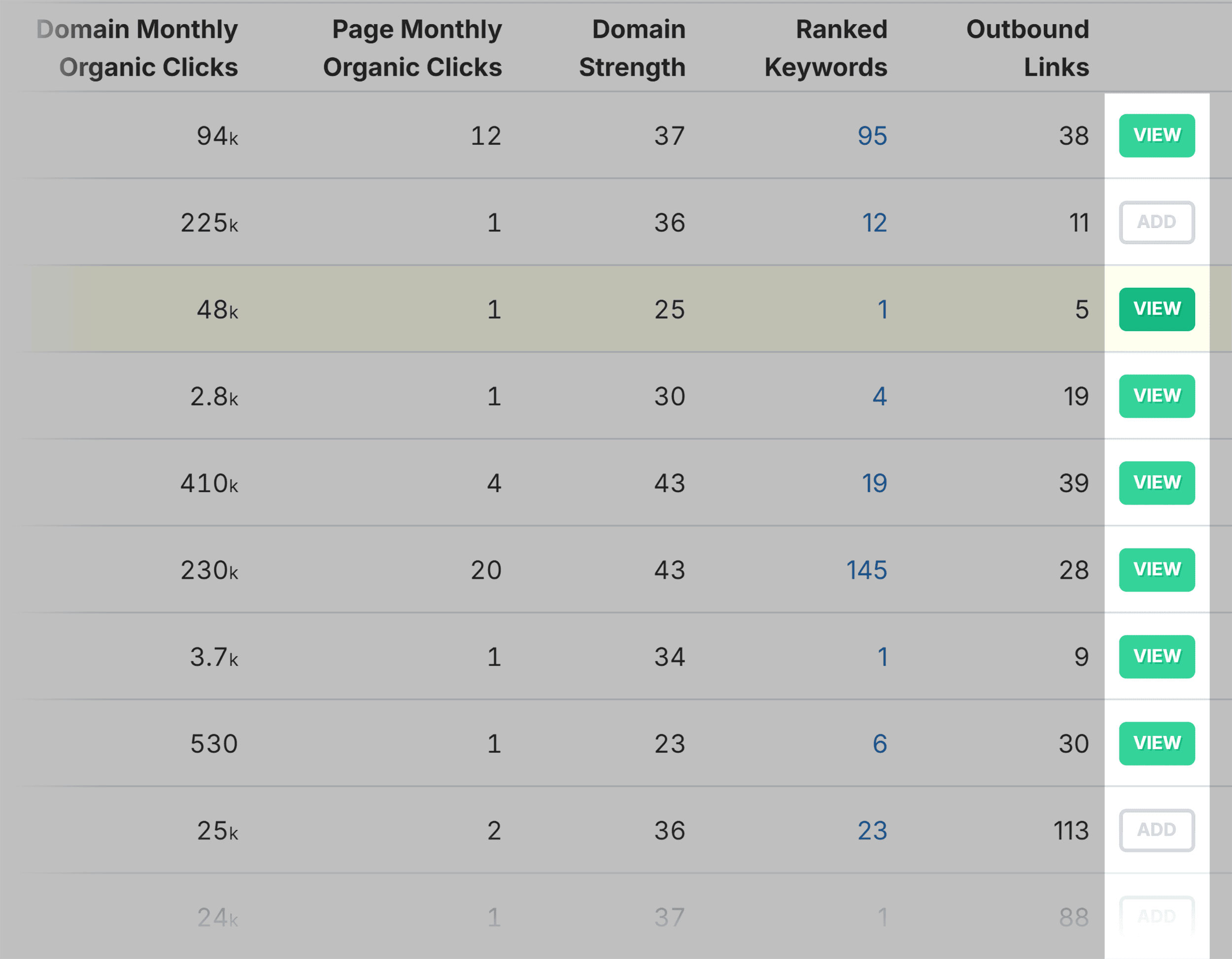 SpyFu – SEO Research – Add backlinks