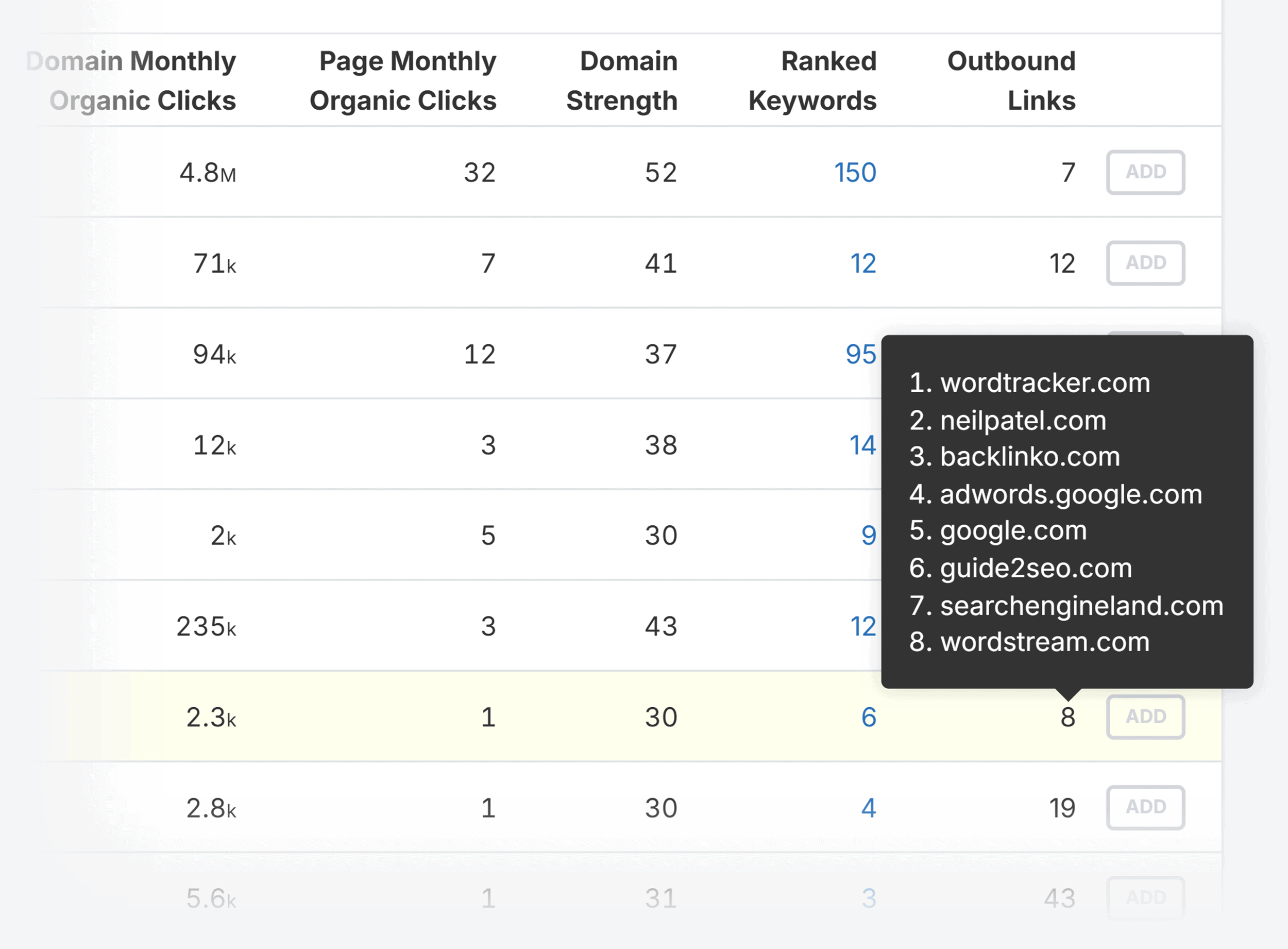 SpyFu – SEO Research – Outbound links