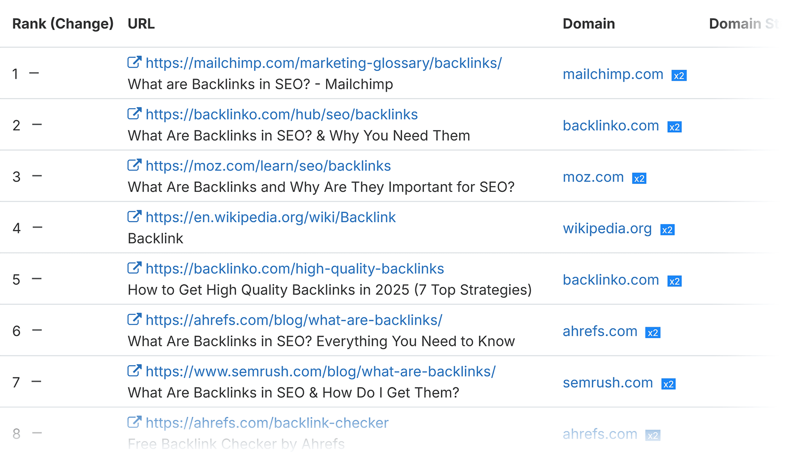 SpyFu – SERP Analysis – Ranks