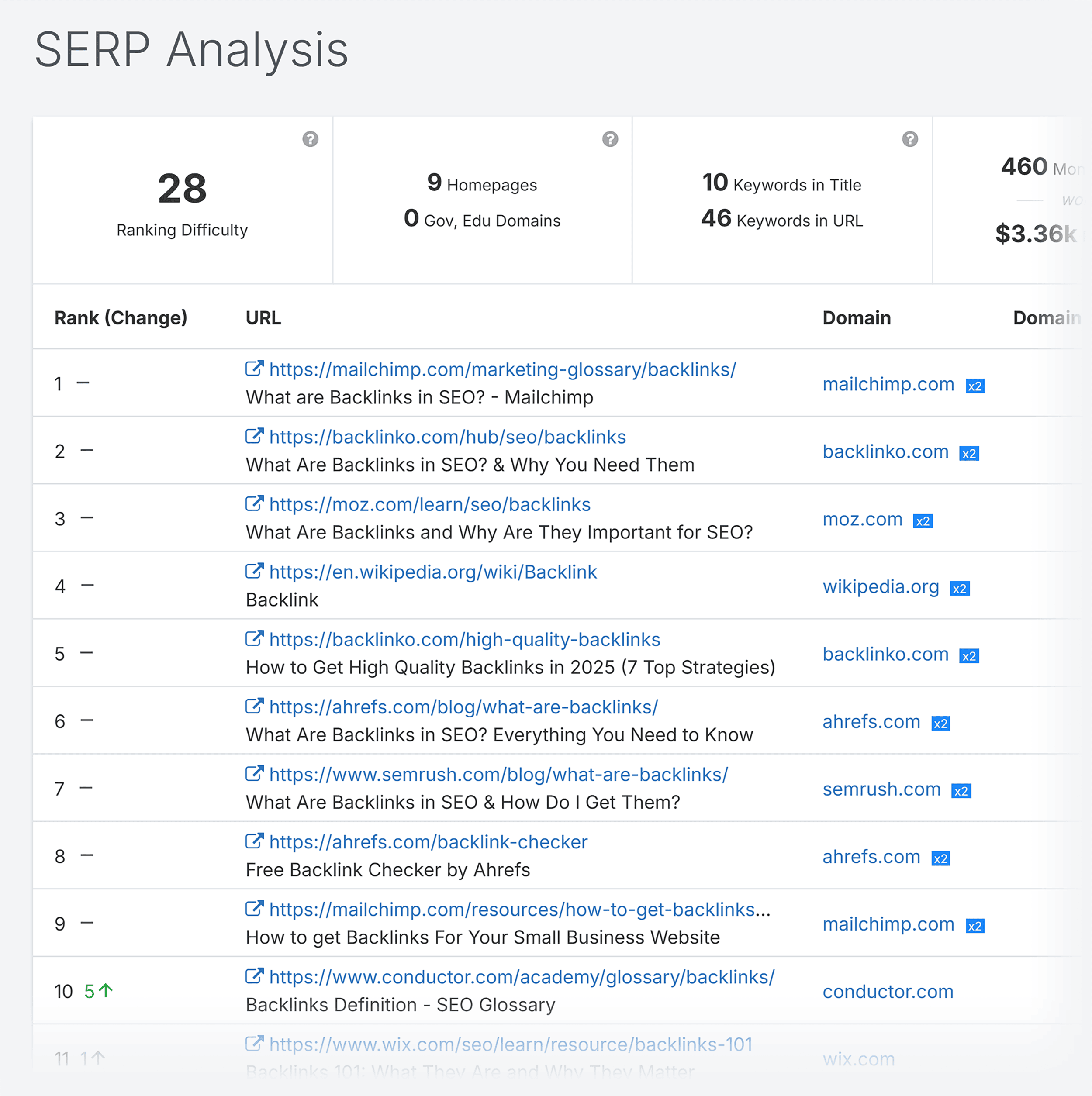 SpyFu – SERP Analysis