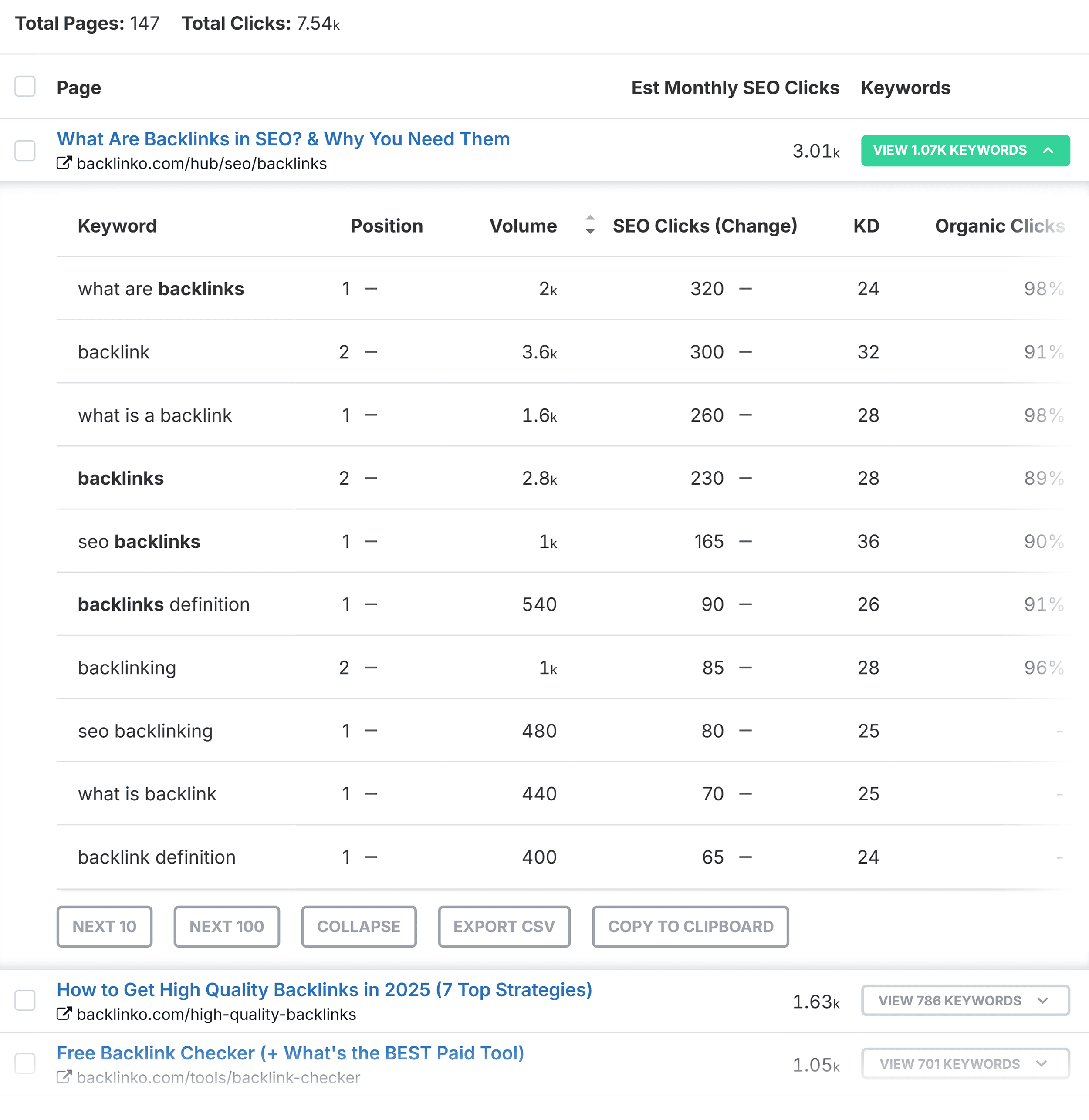 SpyFu – Top Pages – Keywords