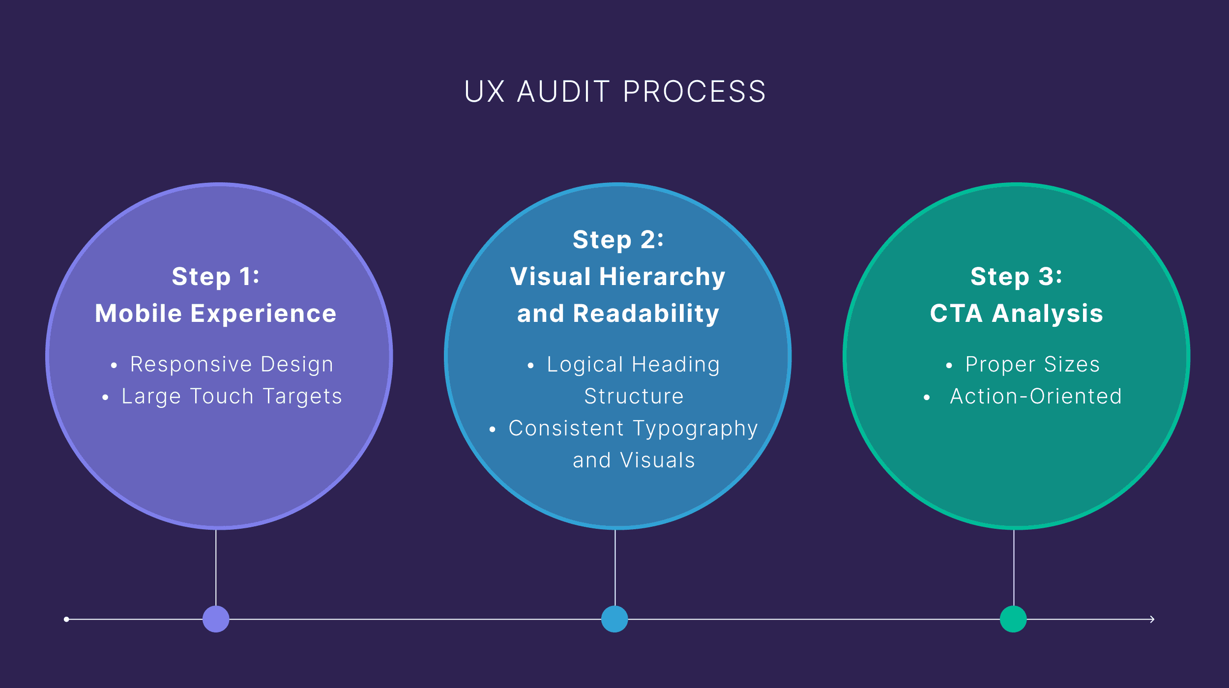 UX audit process