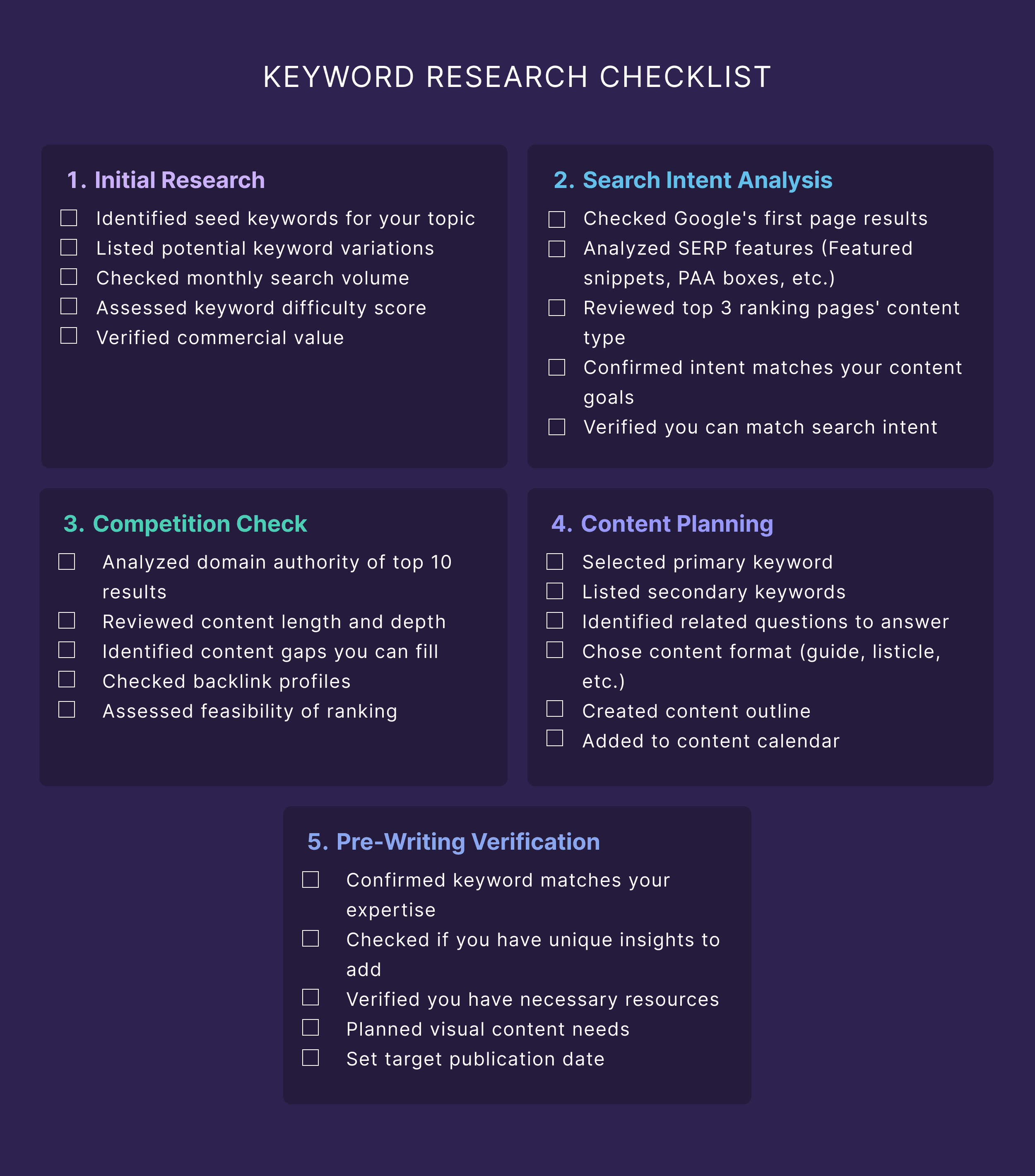 10 种类型的关键词和示例