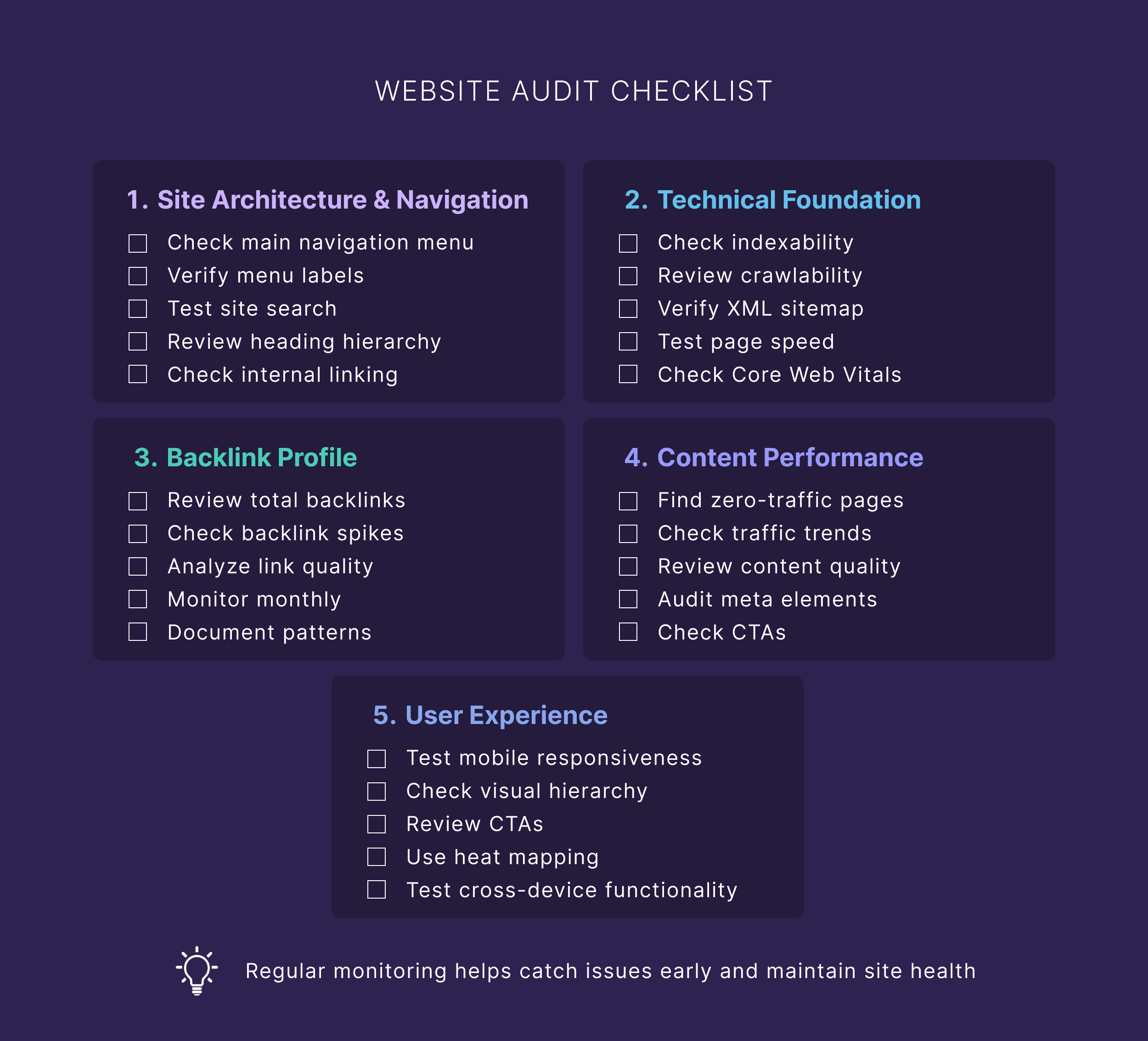 Website audit checklist