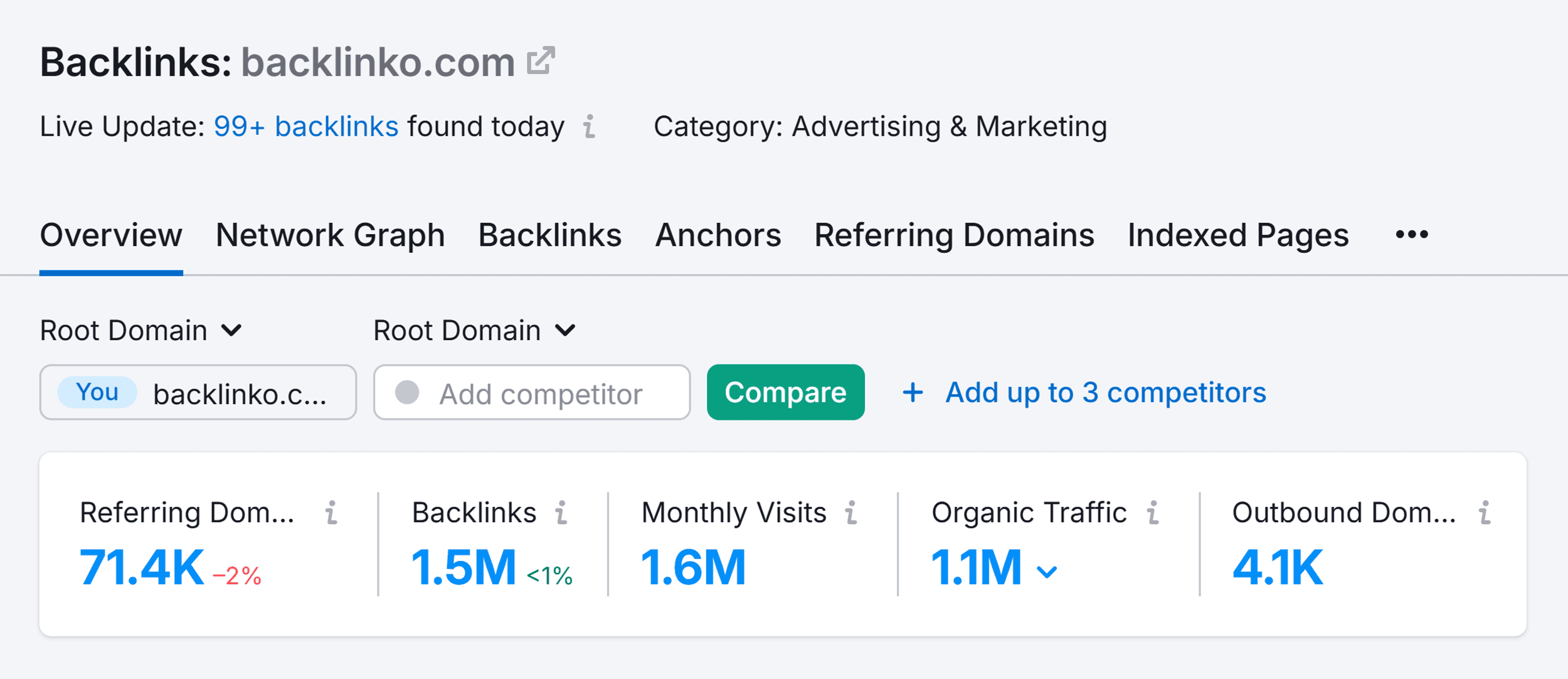 Backlink Analytics – Backlinko – Backlinks
