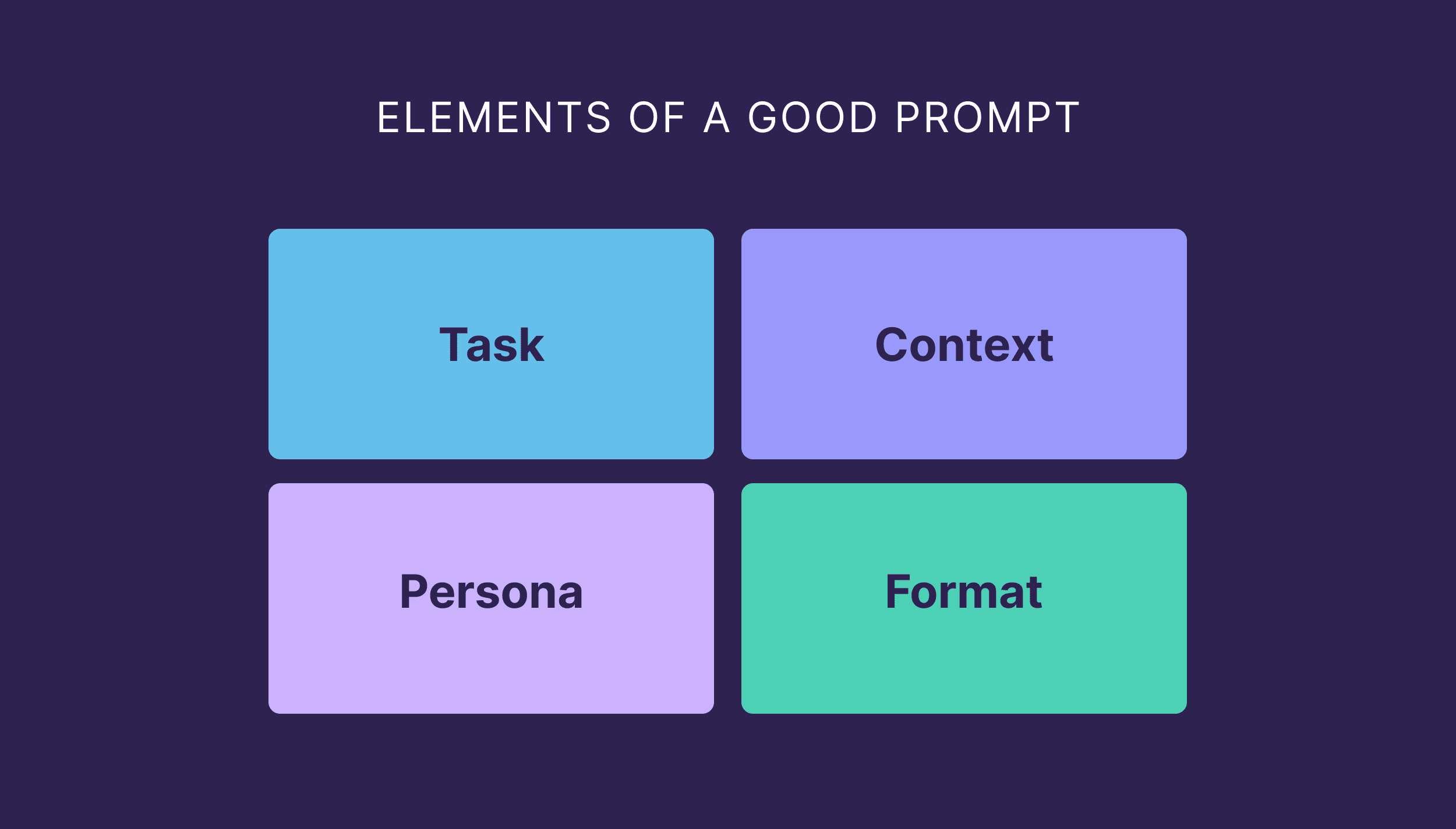 Elements of a Good Prompt Elements of a Good Prompt