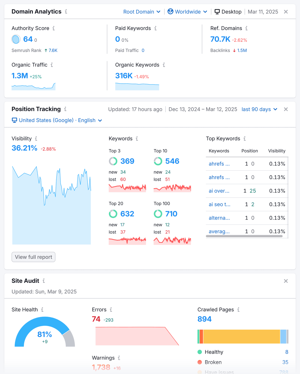 10 BEST FREE SEO TOOLS I REVIEWED AND LOVED TESTING IN 2025 visual data 8