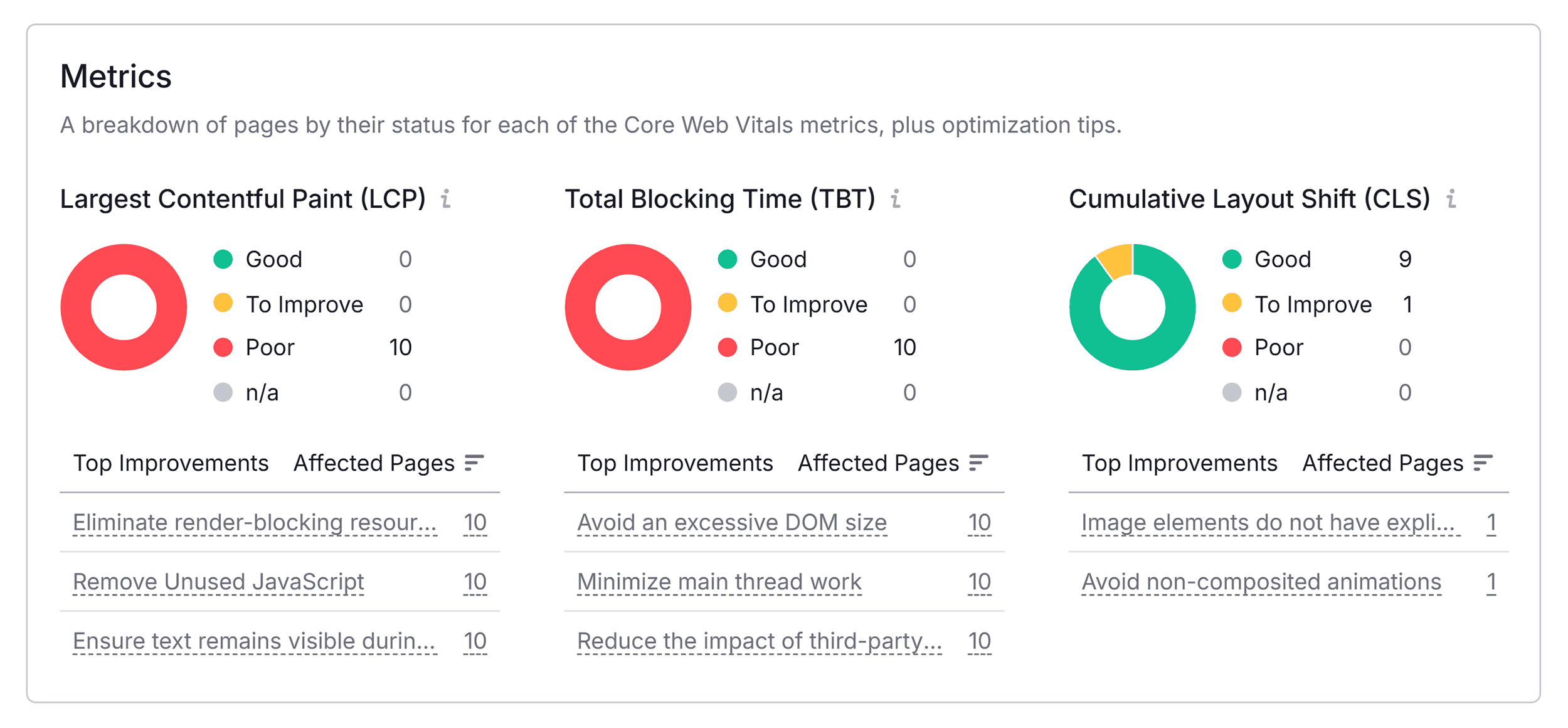 Site Audit – Homebase – Core Web Vitals – Metrics