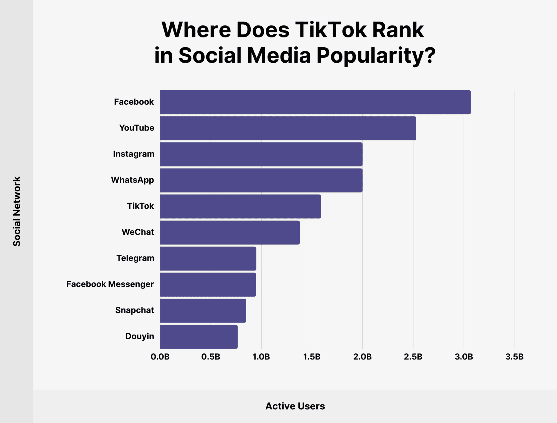 TikTok Statistics You Need to Know in 2025