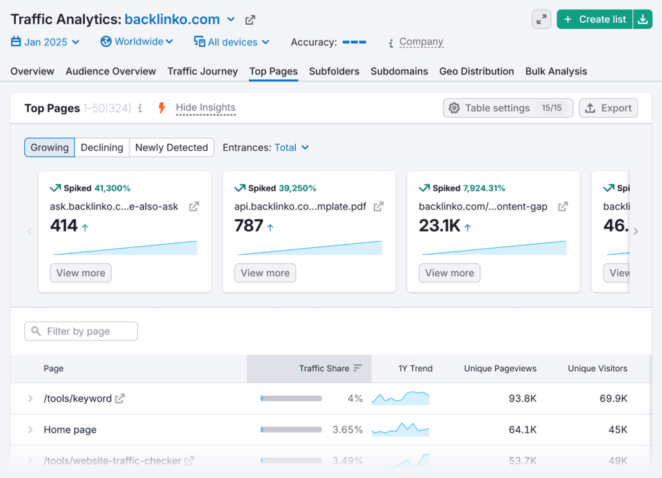 4 Best Similarweb Alternatives for Better Competitor Research in 2025