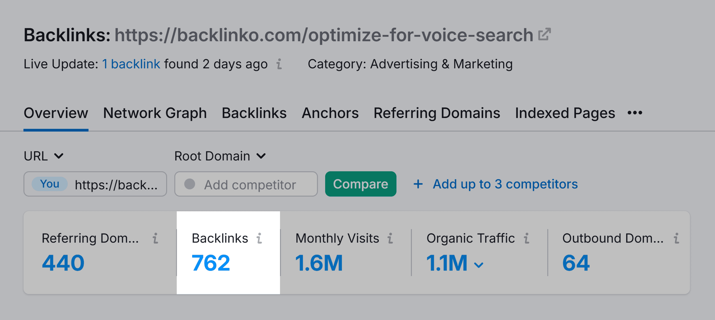 Backlink Analytics – Voice Search Study – Backlinks