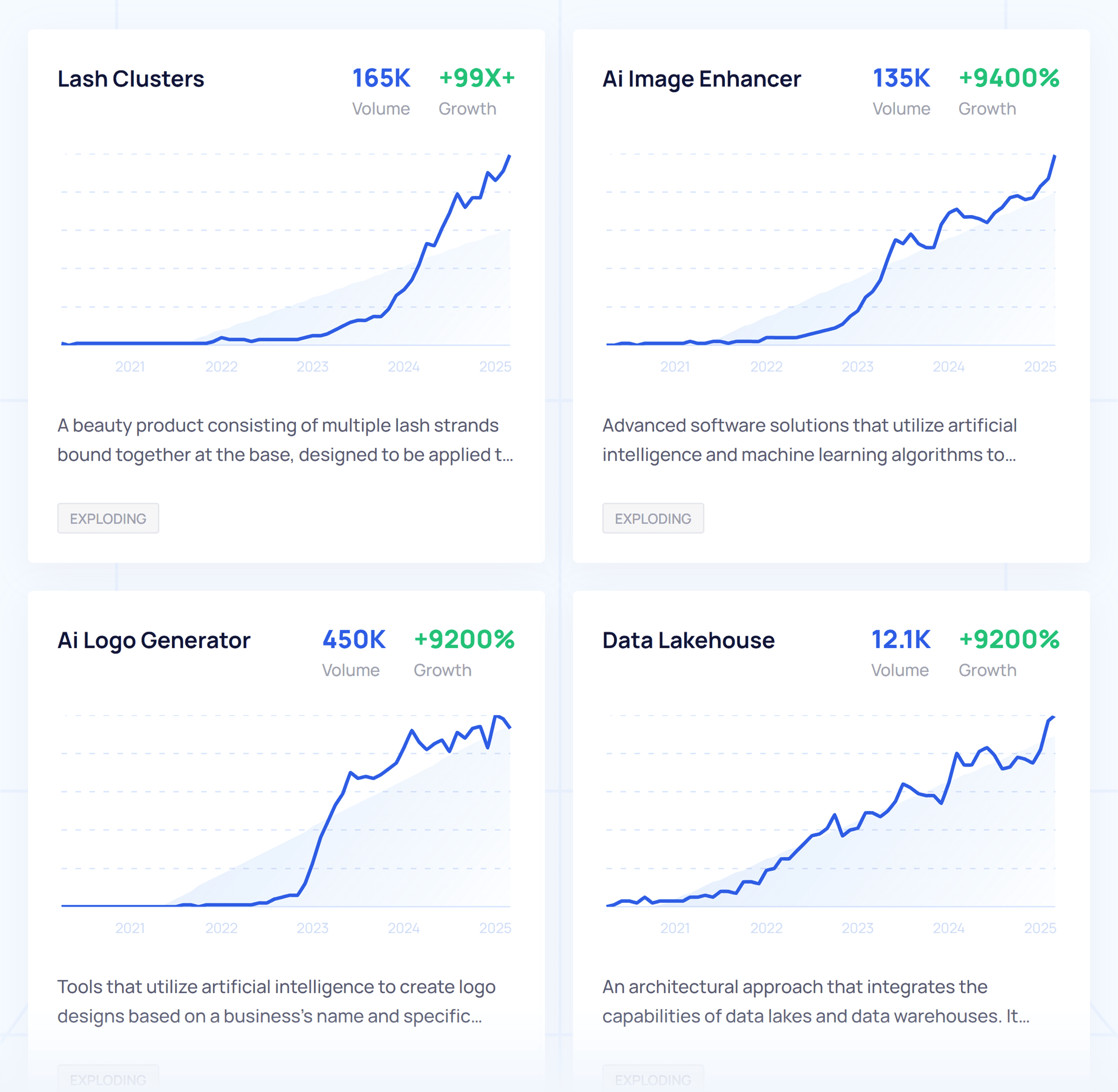 Exploding Topics – Results Exploding Topics – Results