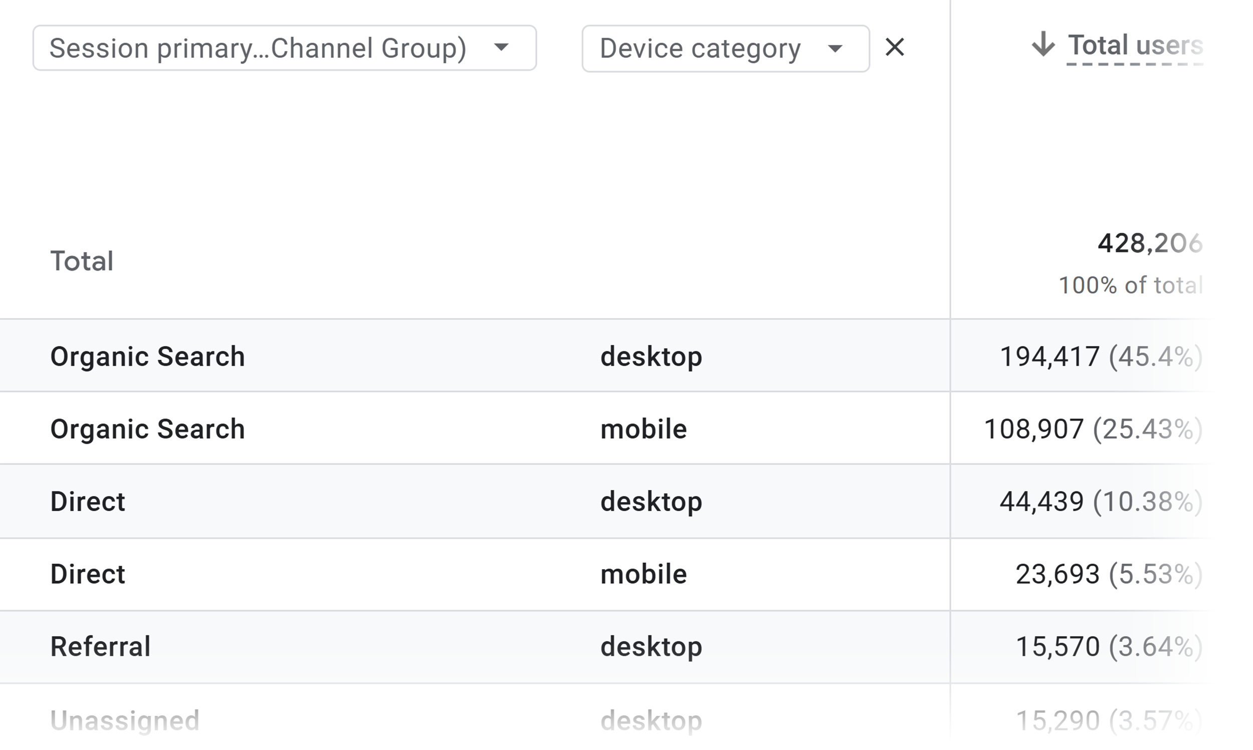 GA – Backlinko – Traffic – Acquisition – Device Category GA – Backlinko – Traffic – Acquisition – Device Category