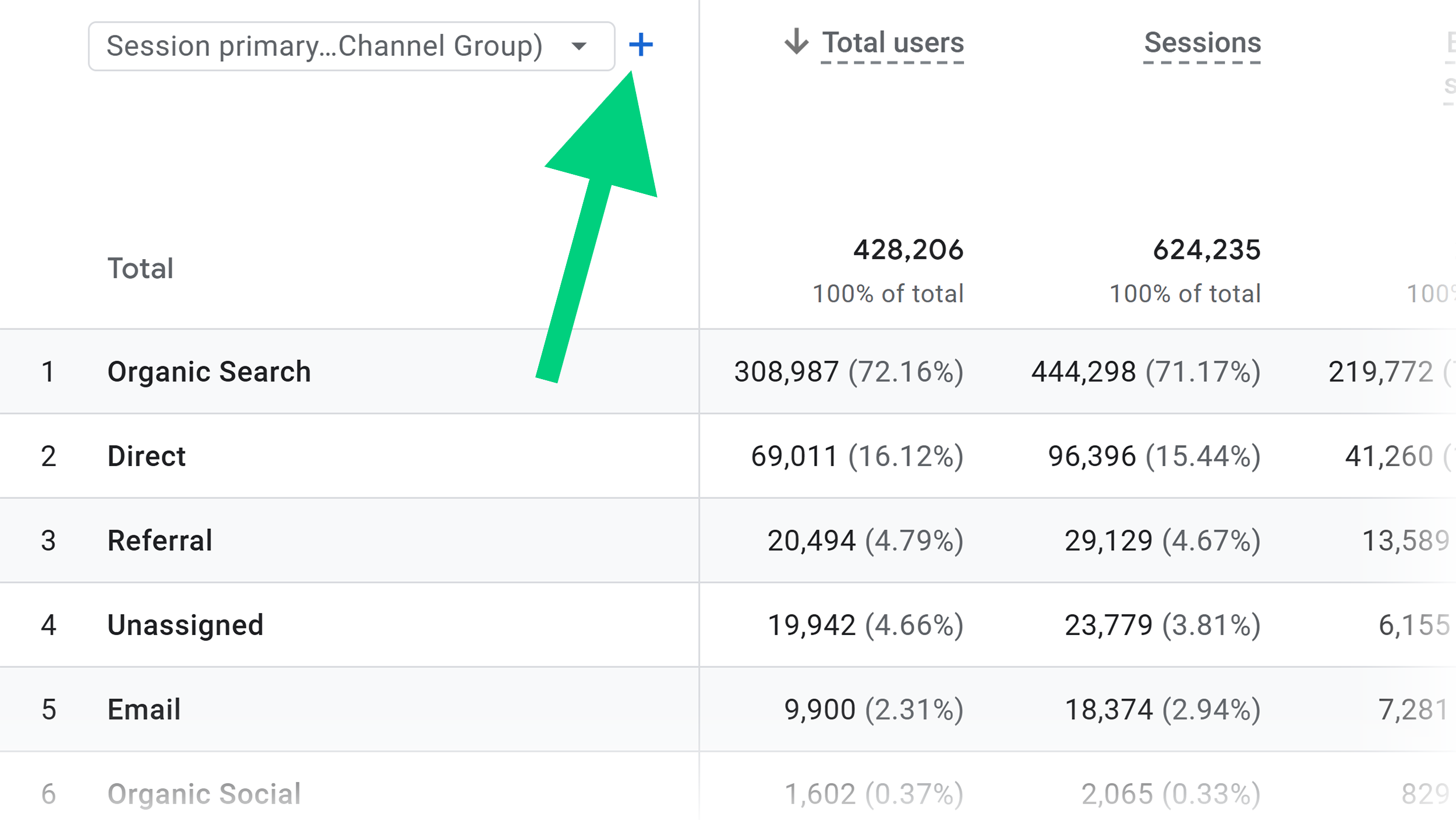 GA – Backlinko – Traffic Acquisition – Session Primary GA – Backlinko – Traffic Acquisition – Session Primary