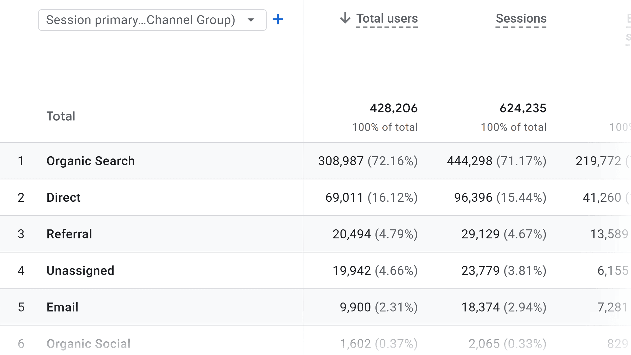 GA – Backlinko – Traffic Acquisition – Users GA – Backlinko – Traffic Acquisition – Users
