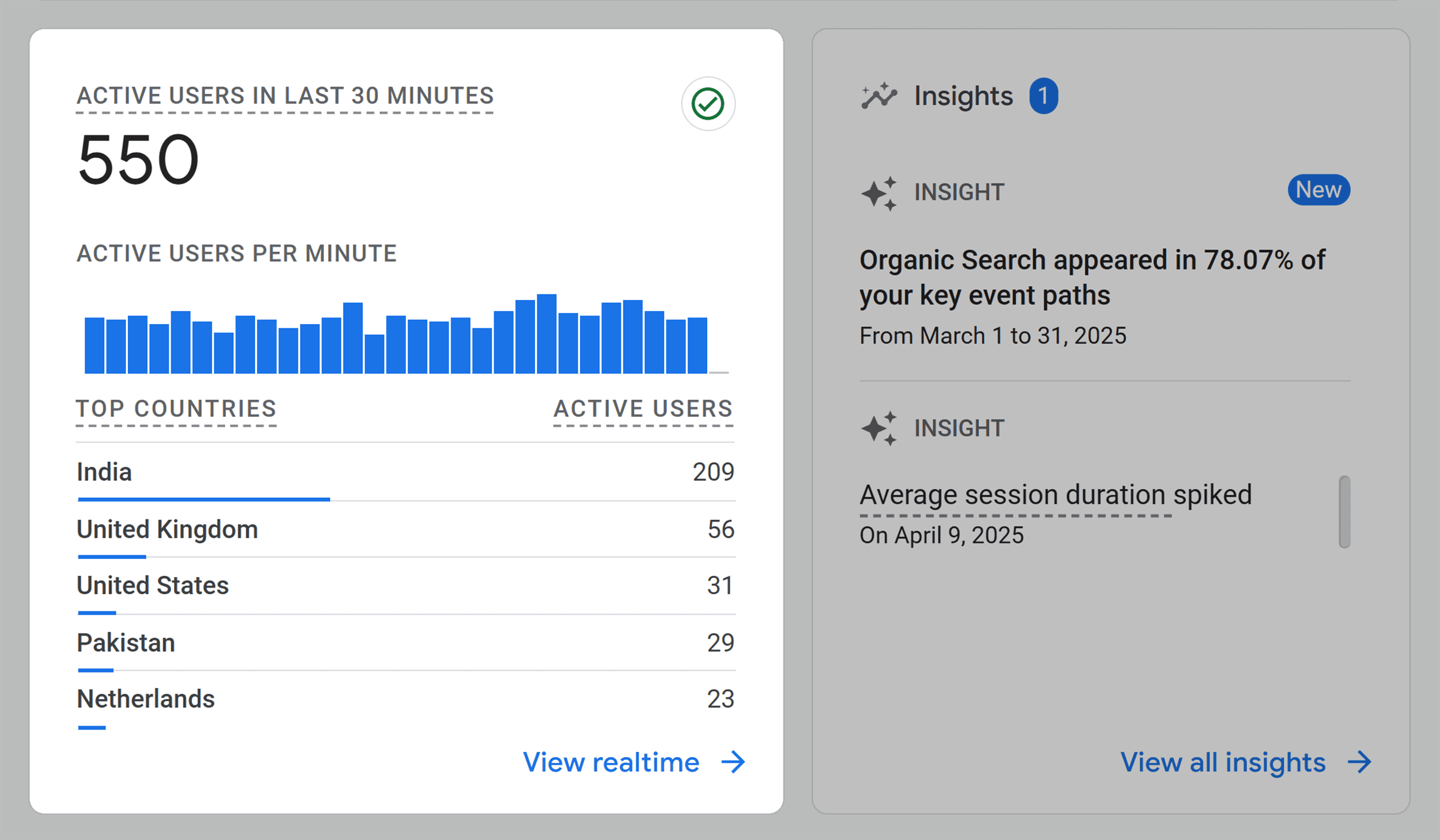 GA – Backlinko – Users Last 30 Minutes GA – Backlinko – Users Last 30 Minutes
