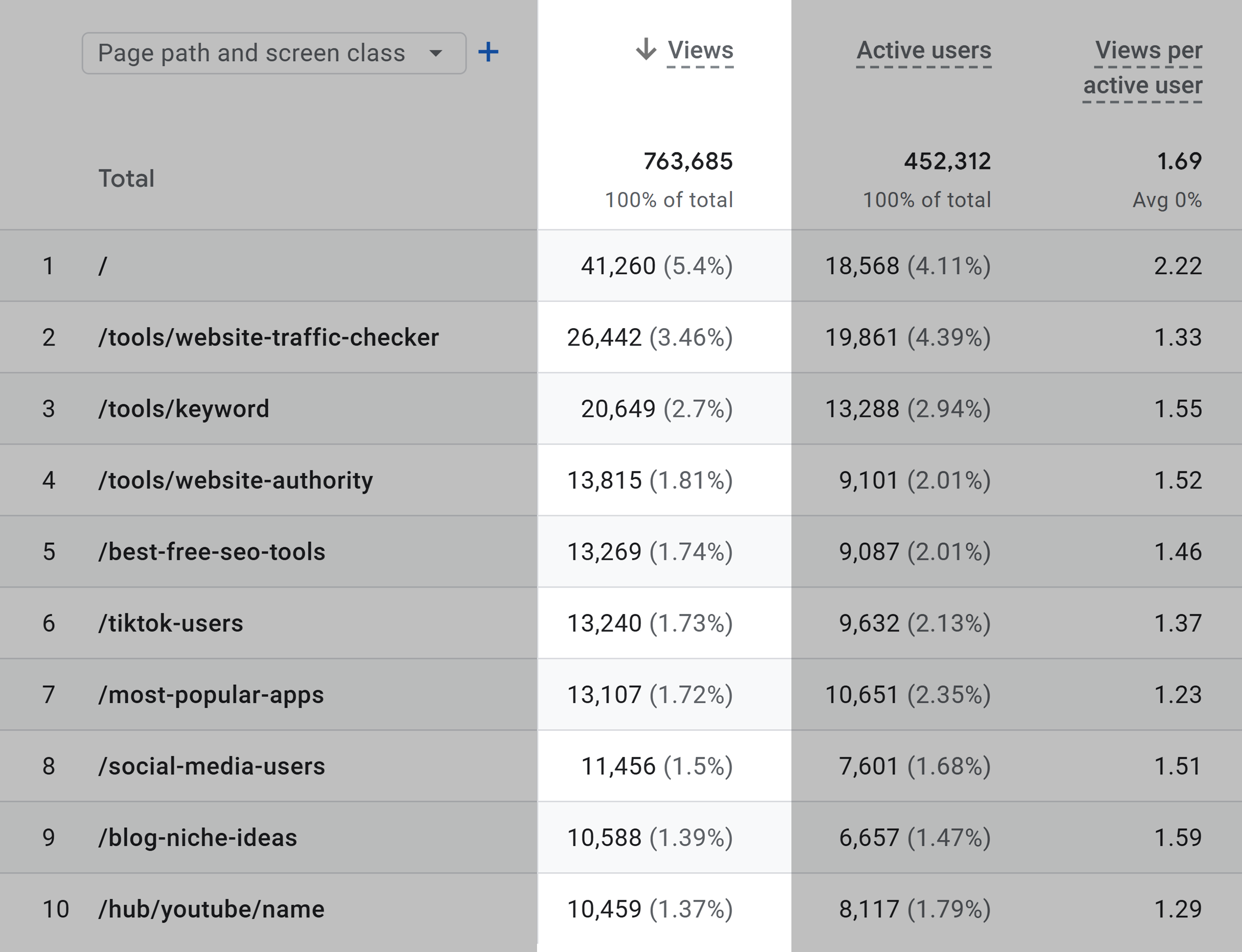 GA – Report Views GA – Report Views
