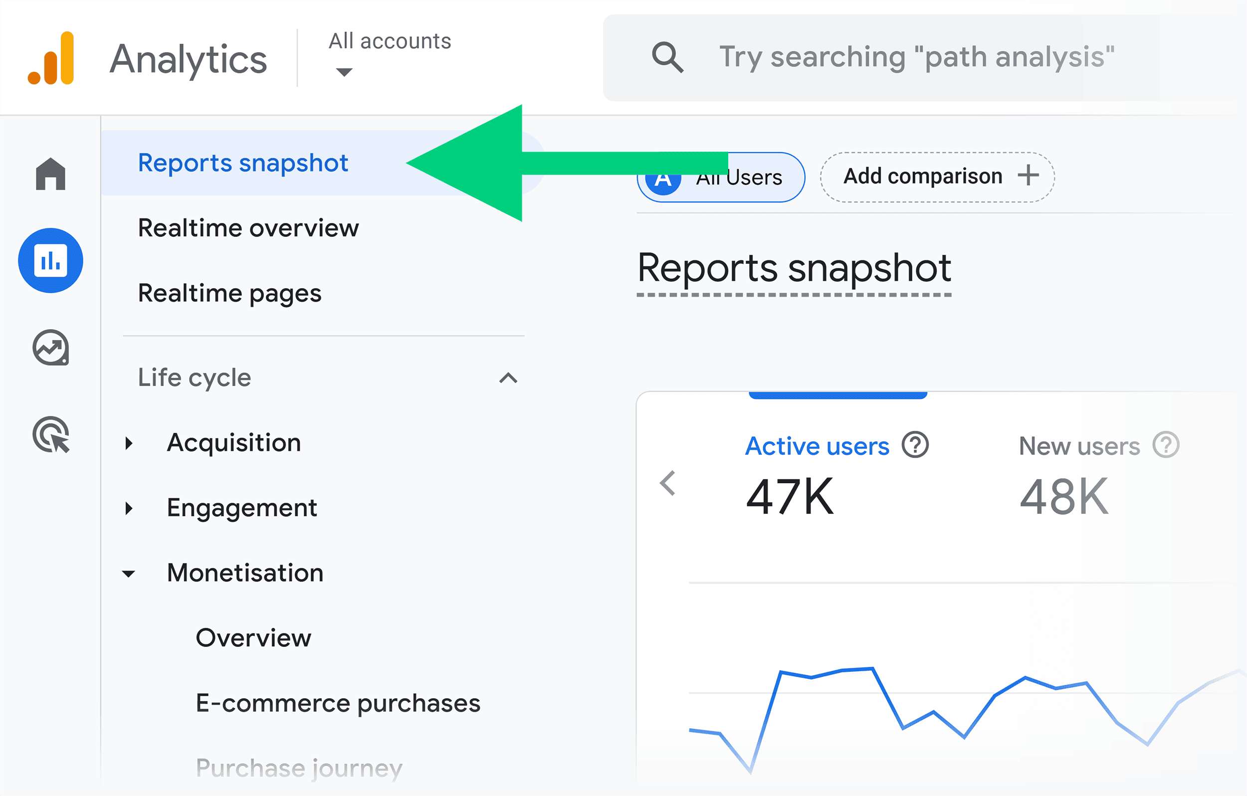 GA – Reports – Reports Snapshot GA – Reports – Reports Snapshot