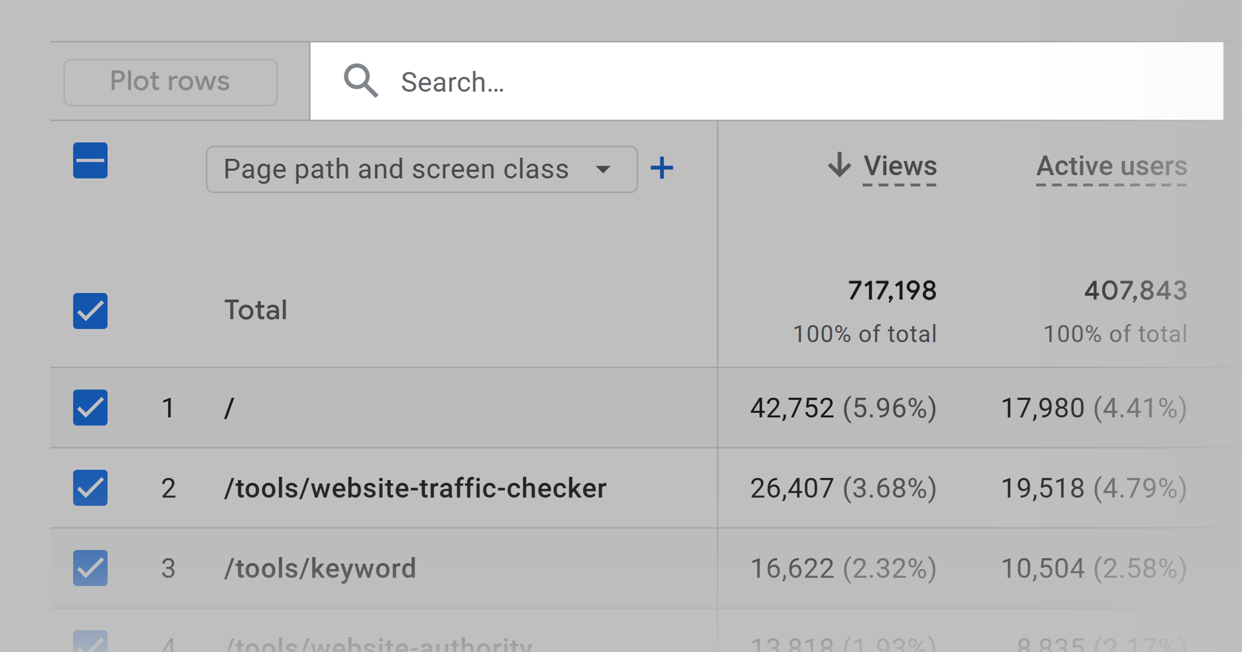 GA4 – Pages & Screens – Search GA4 – Pages & Screens – Search
