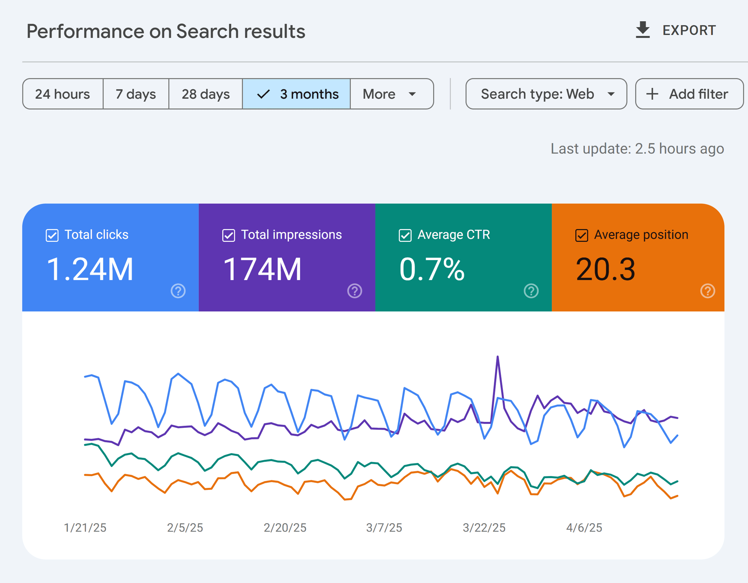 GSC – Backlinko – Search Results GSC – Backlinko – Search Results