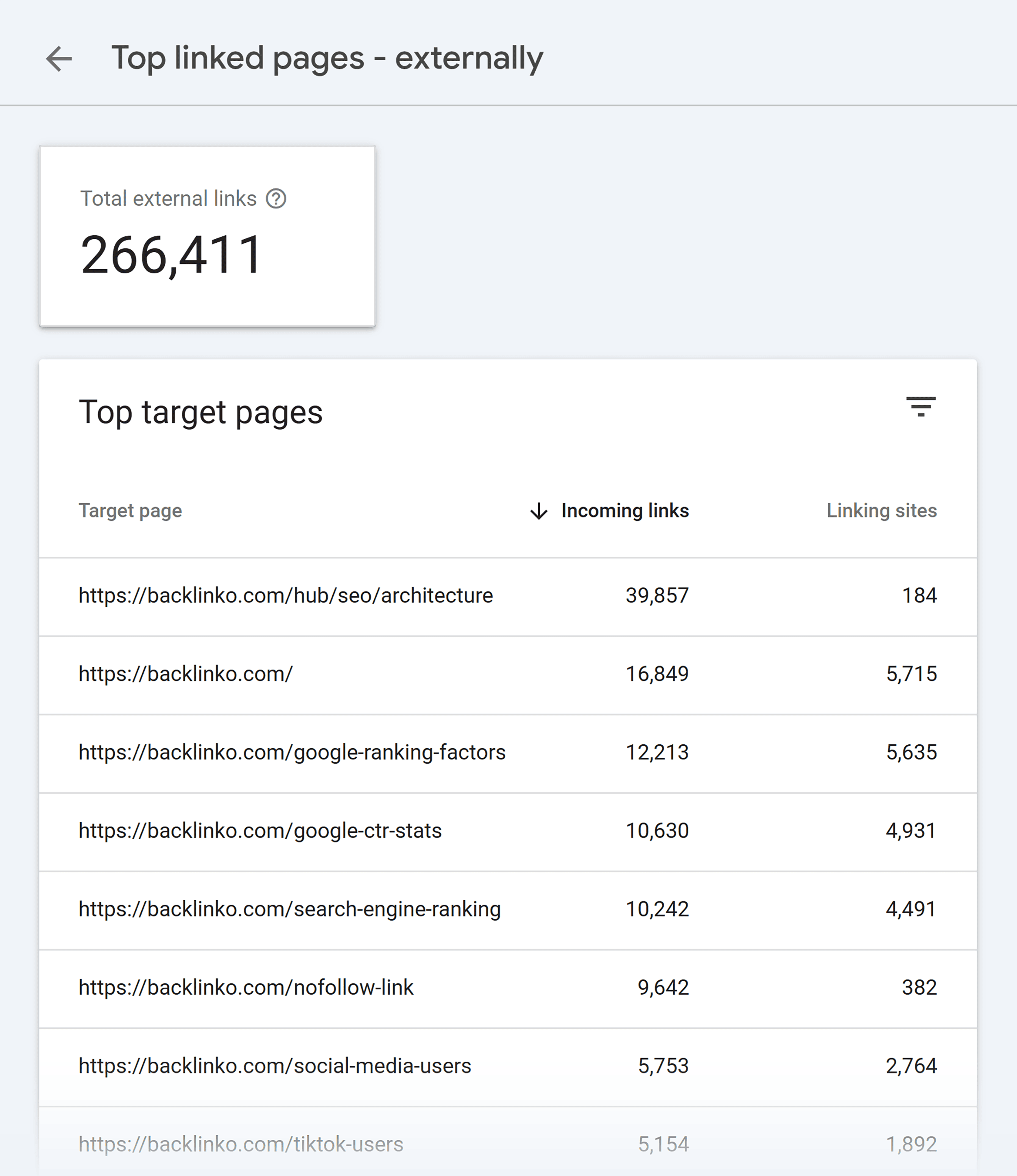 GSC – Backlinko – Top Linked Pages – Externally GSC – Backlinko – Top Linked Pages – Externally