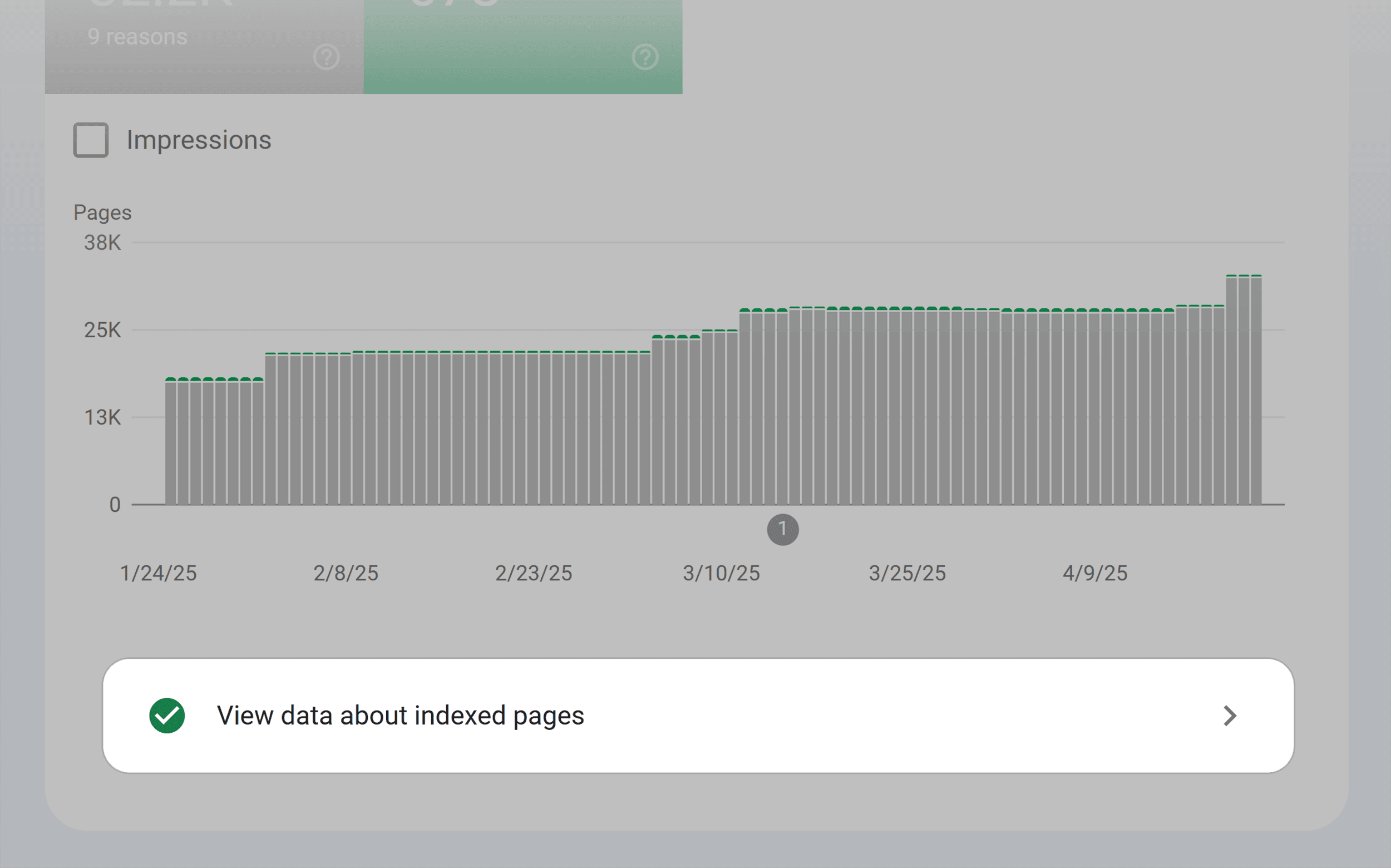 GSC – Indexing Pages – Data About Indexed Pages GSC – Indexing Pages – Data About Indexed Pages