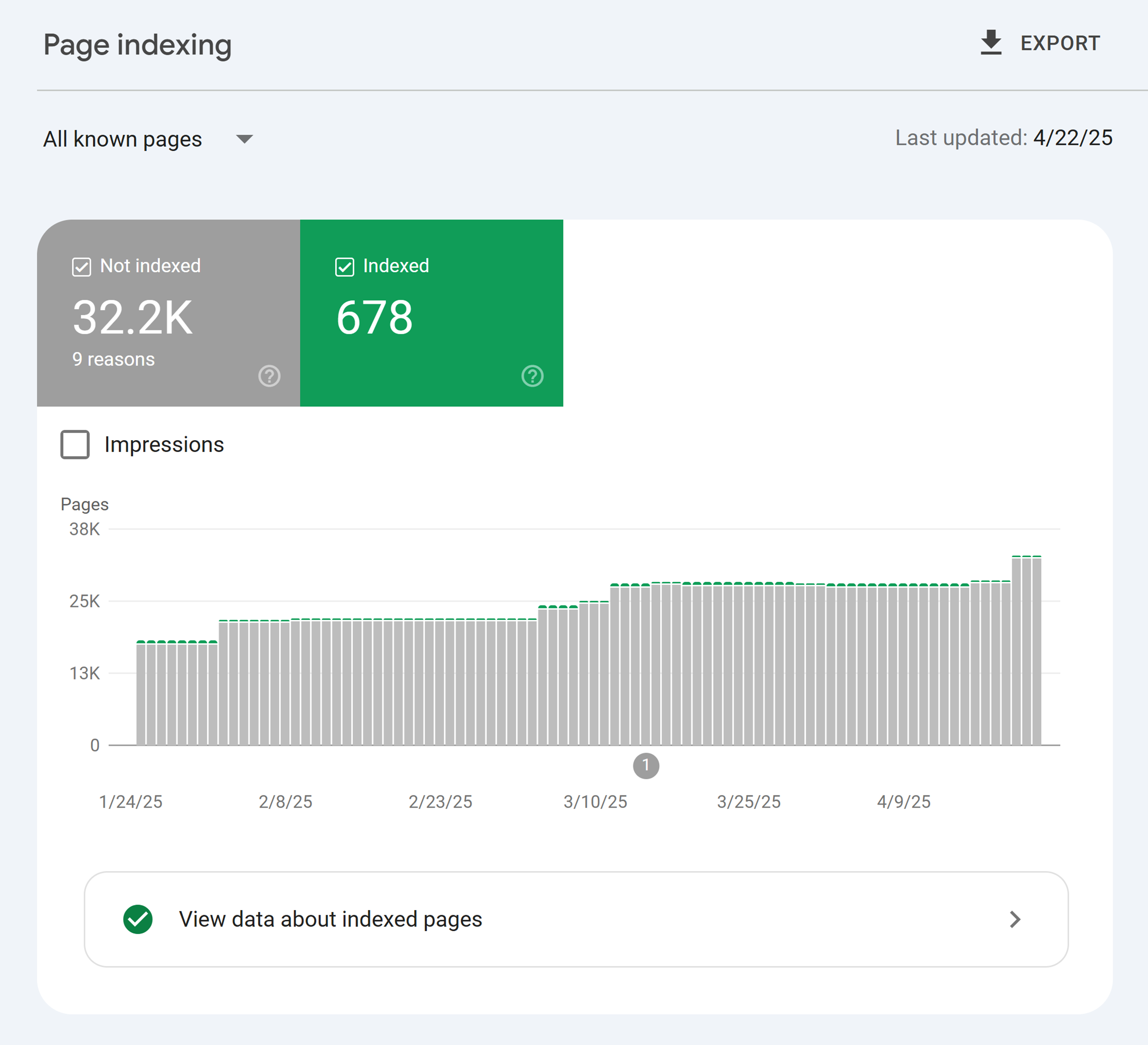 GSC – Indexing Pages – Overview GSC – Indexing Pages – Overview