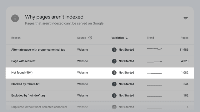 Broken Link Overview: How to Fix | Backlinko