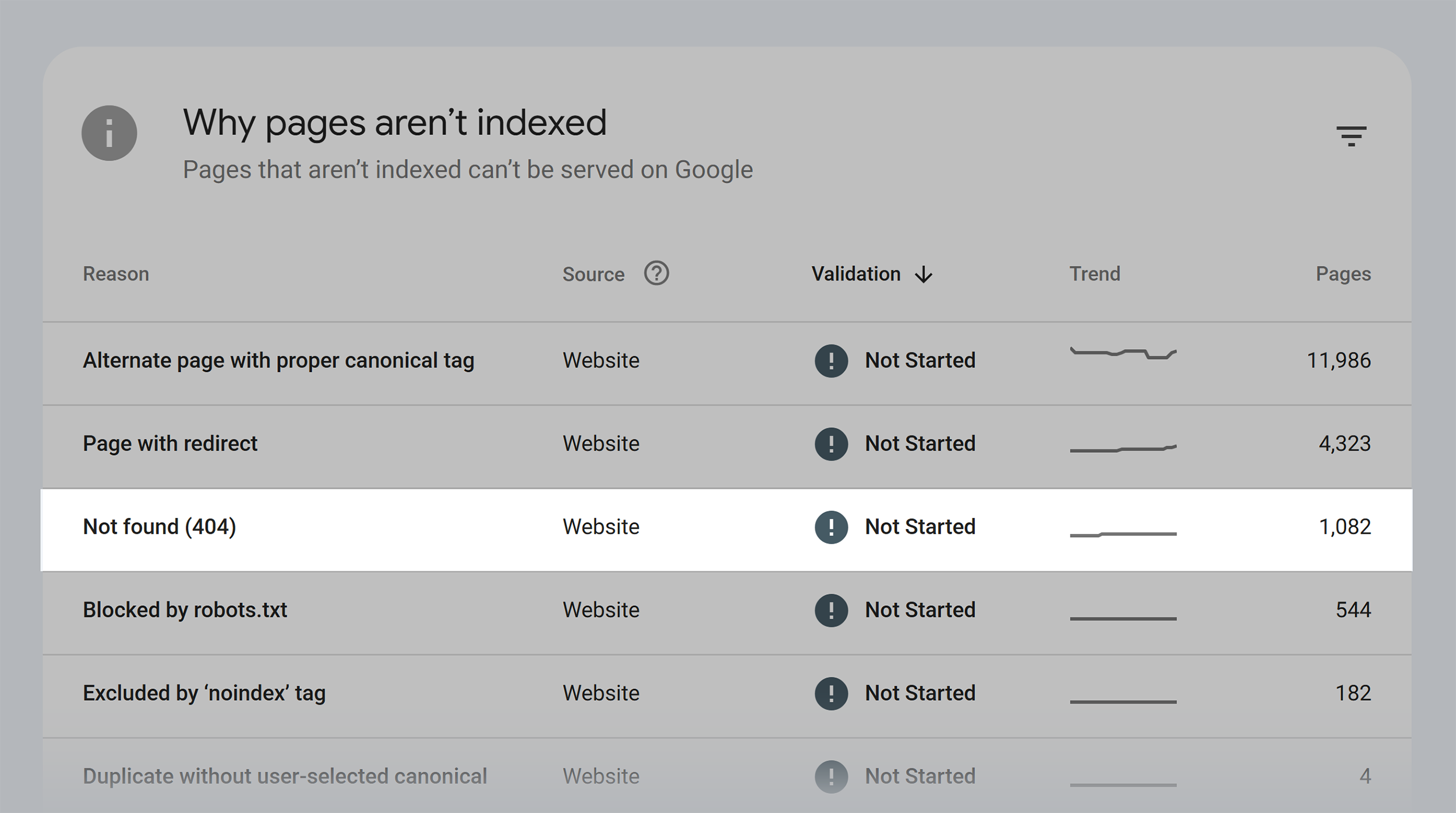 GSC – Pages not Found GSC – Pages not Found