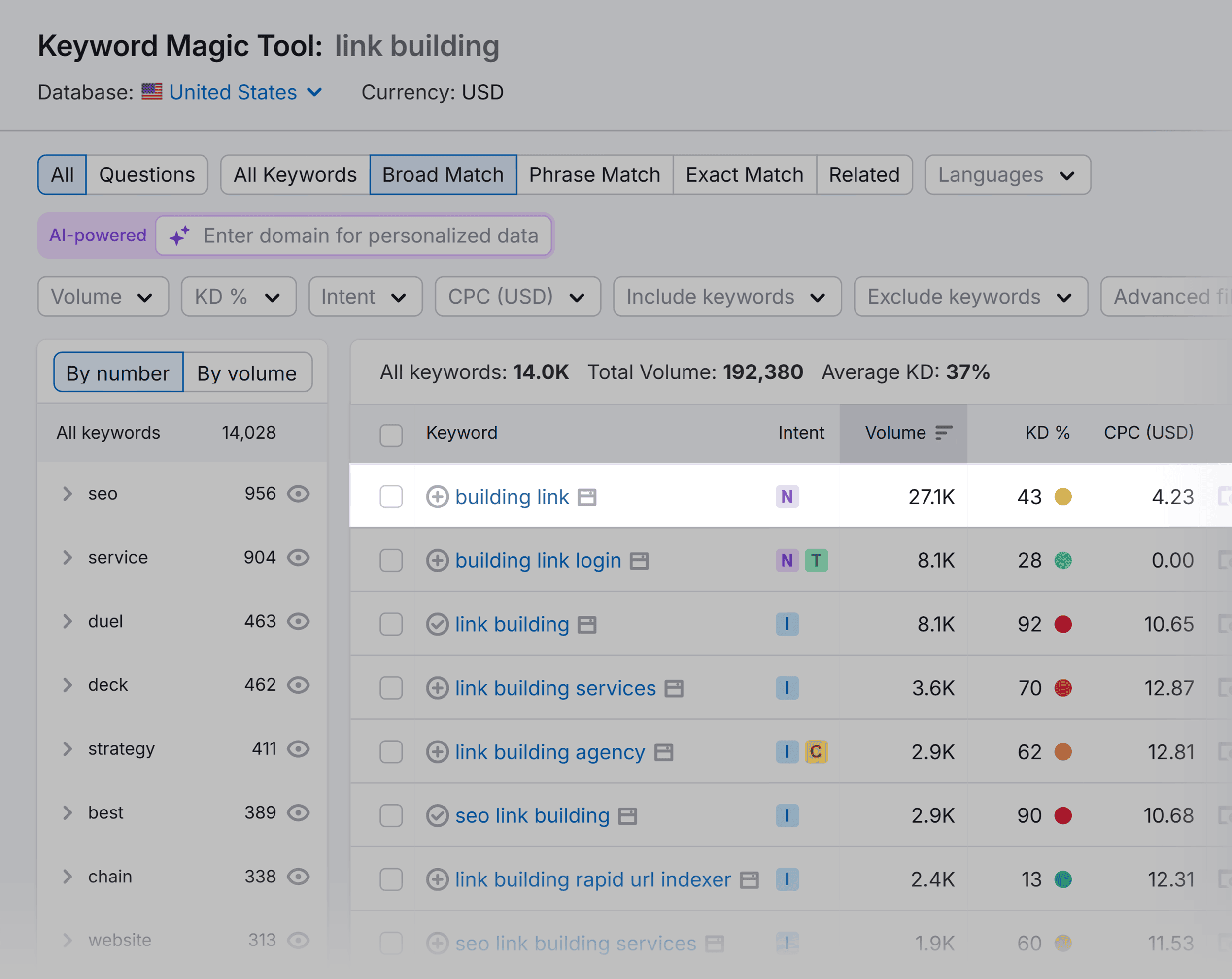 Keyword Magic Tool – Link Building – Competitive Keyword Keyword Magic Tool – Link Building – Competitive Keyword
