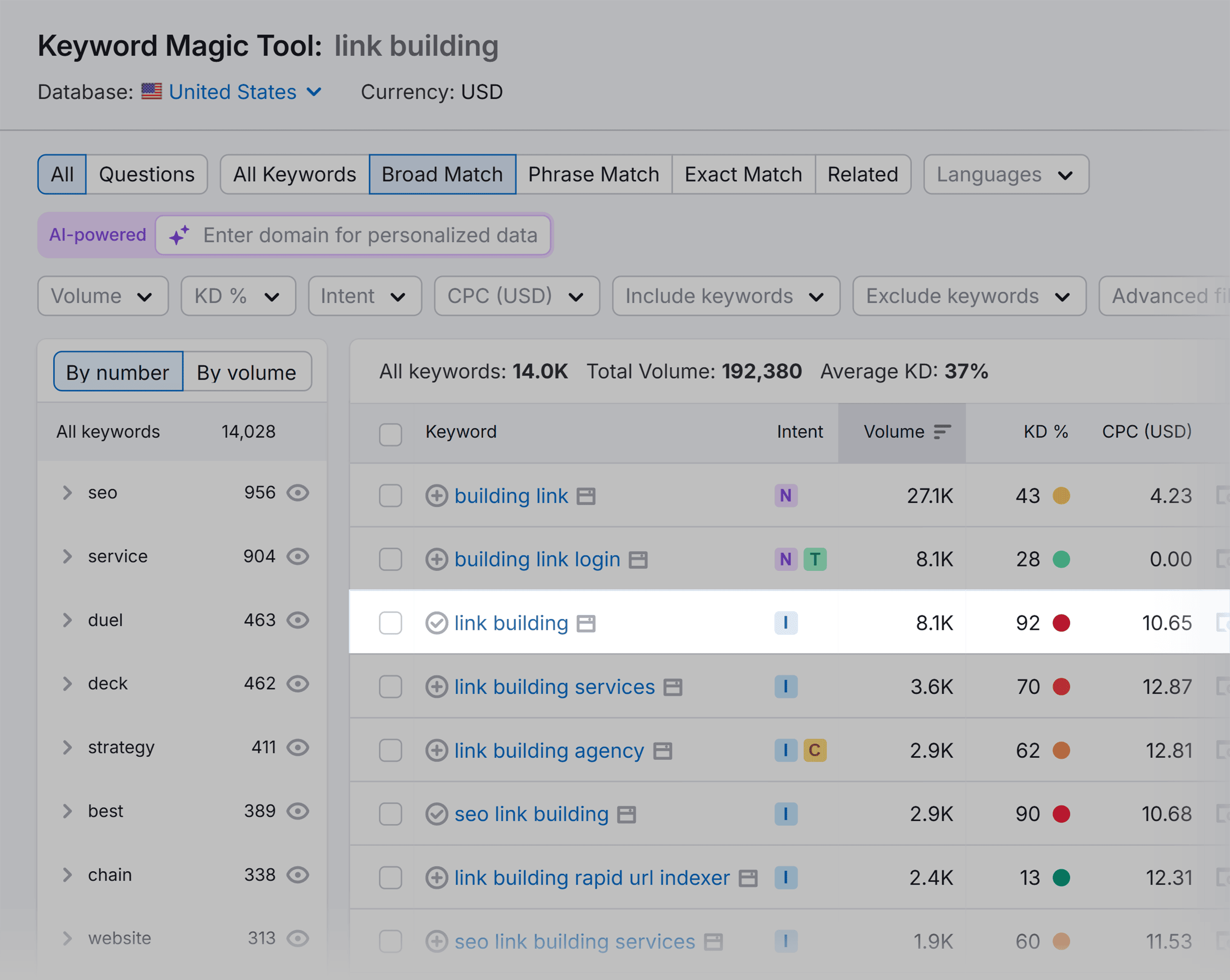 Keyword Magic Tool – Link Building – Less Competitive Keyword Keyword Magic Tool – Link Building – Less Competitive Keyword