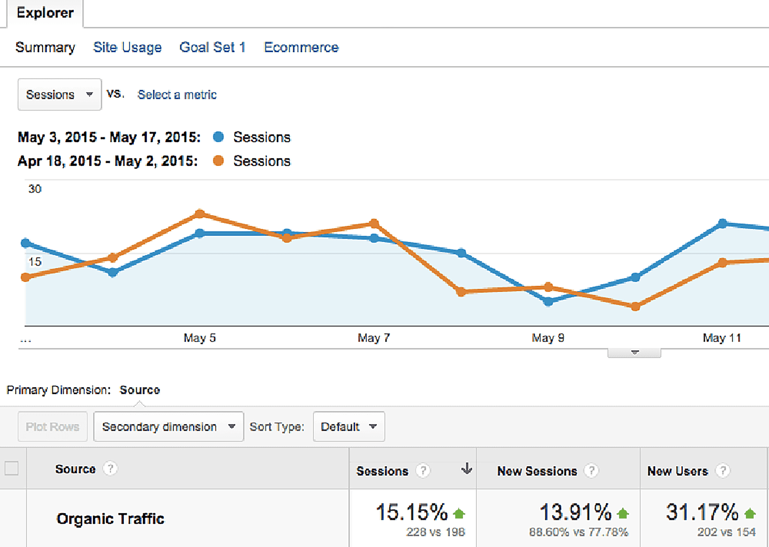 Mike Bonadio Client Traffic Increase Mike Bonadio Client Traffic Increase
