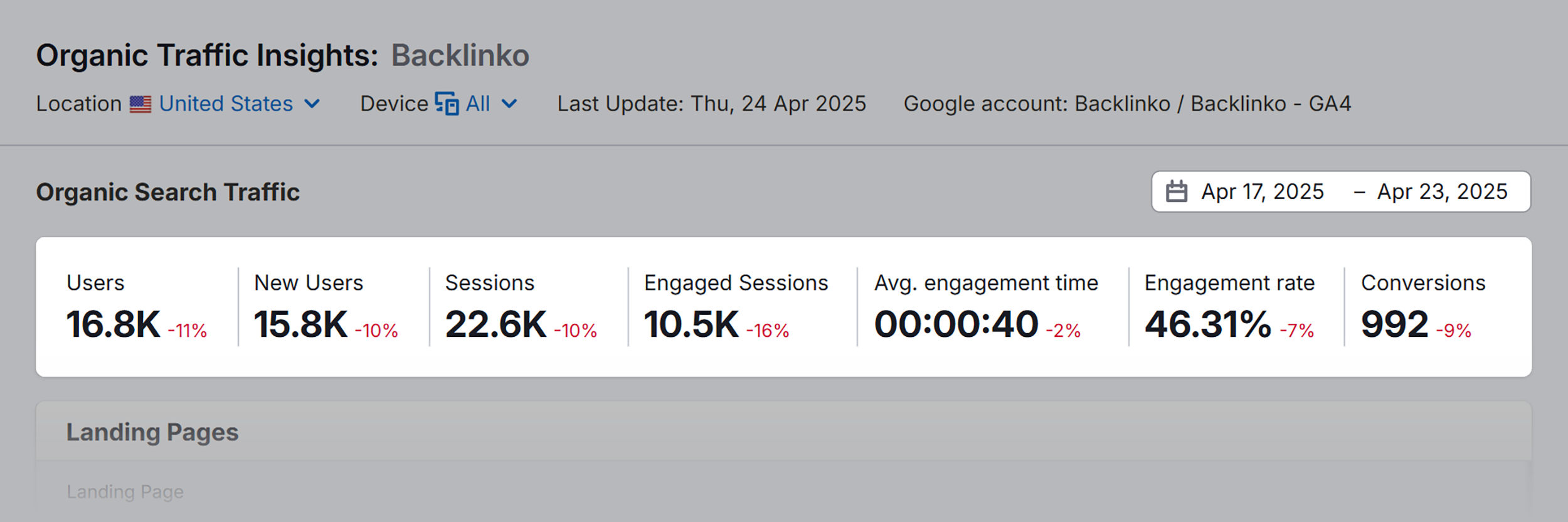 Organic Traffic Research – Backlinko – Traffic Organic Traffic Research – Backlinko – Traffic