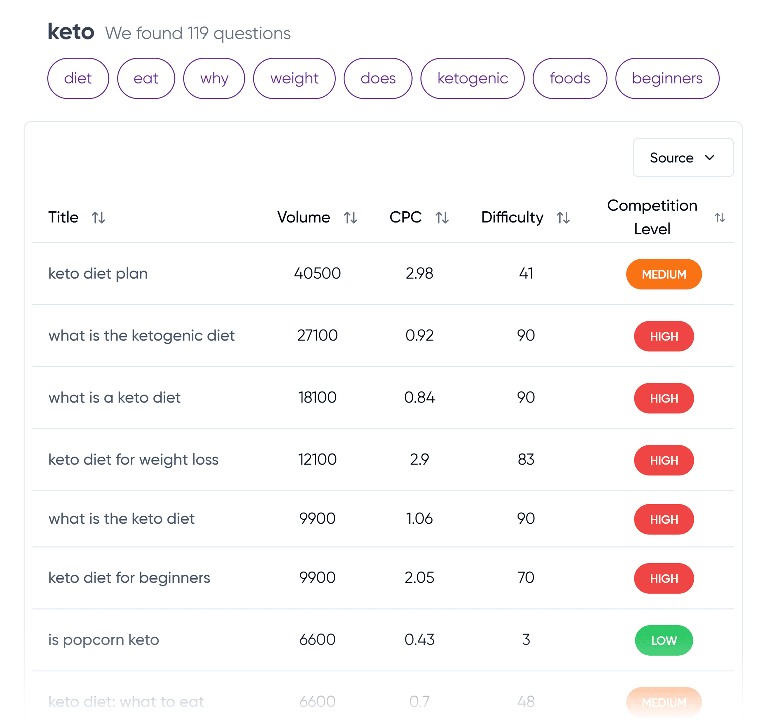 QuestionDB – Keto – Results QuestionDB – Keto – Results