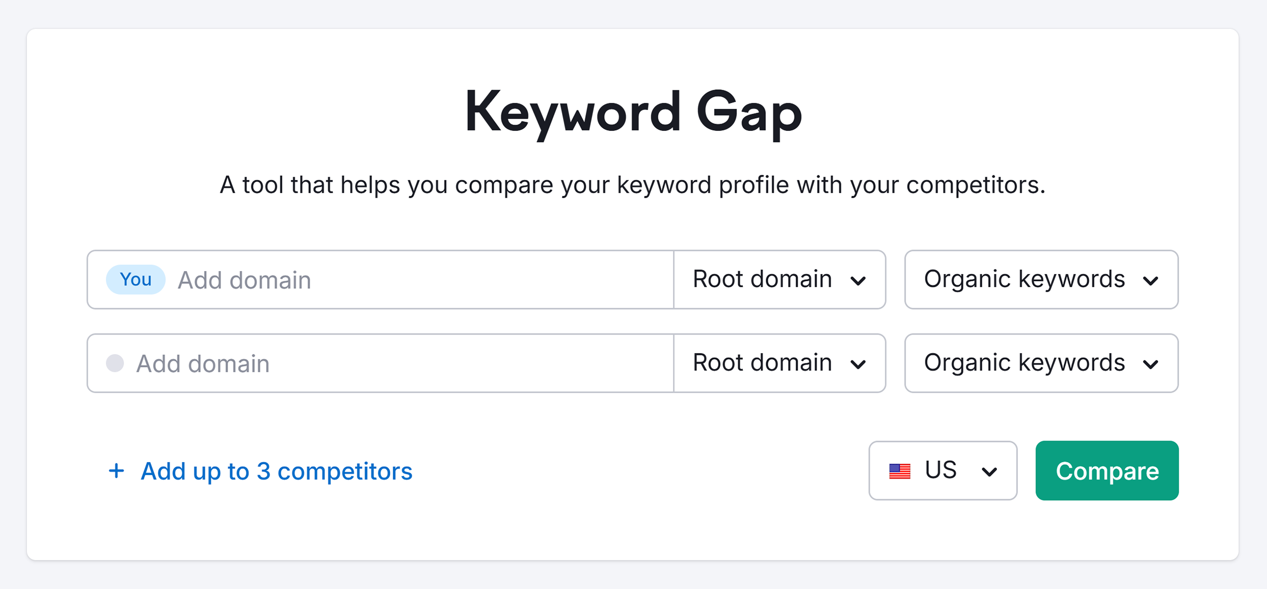 Semrush – Keyword Gap – Search
