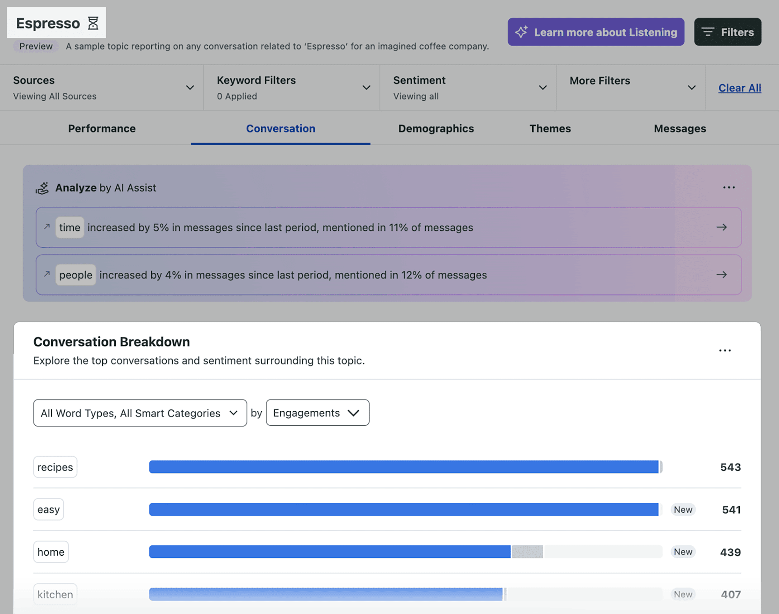 Sprout Social – Keyword tracked Sprout Social – Keyword tracked