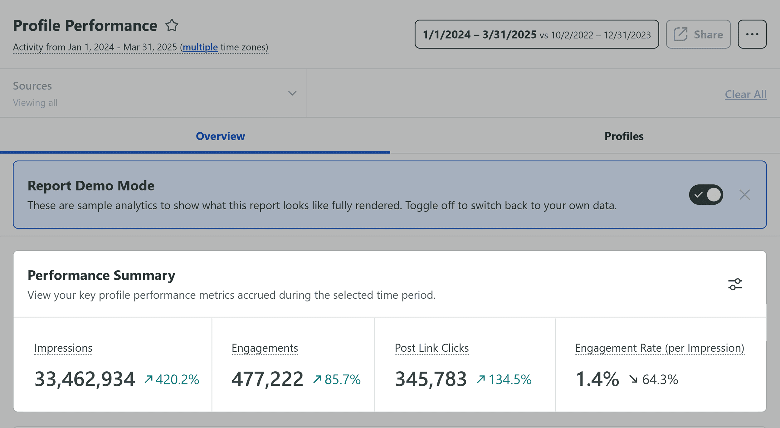 Sprout Social – Profile Performance Sprout Social – Profile Performance